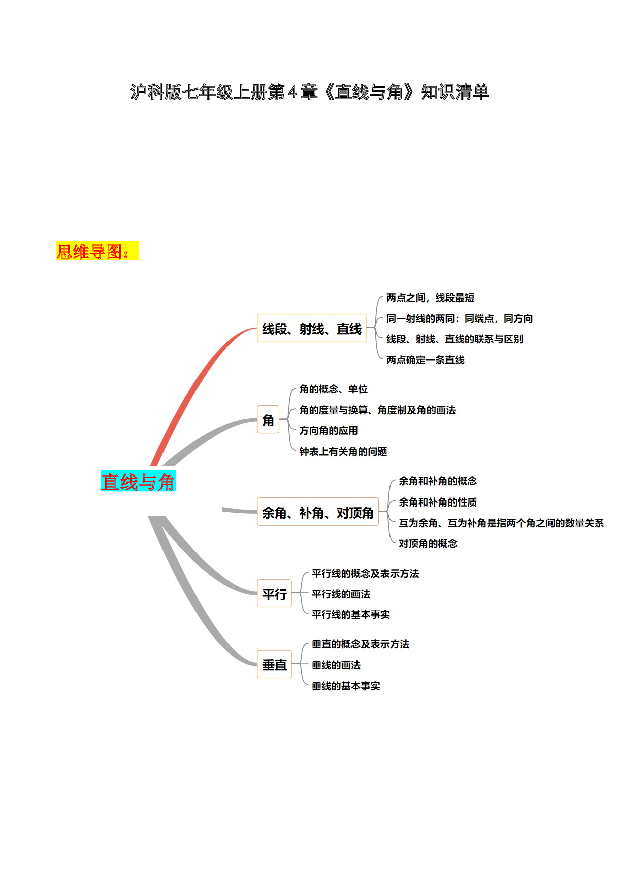 第4章  直线与角知识点清单-2023-2024学年七年级数学上册期末复习通关秘笈（沪科版）.docx 第1页