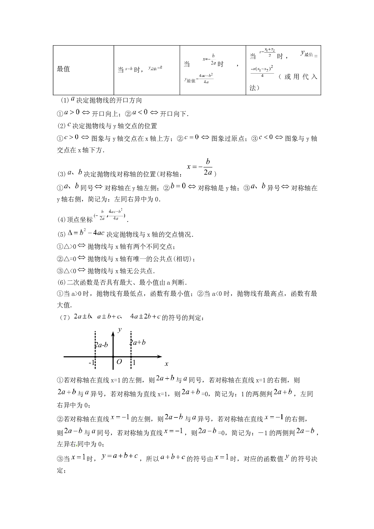 1.6二次函数精讲精练（知识梳理+典例剖析+变式训练）-2022-2023学年九年级数学上学期复习备考高分秘籍 （原卷版）【苏科版】.docx 第2页
