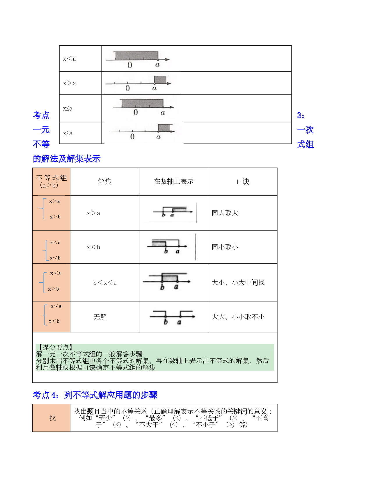 08  一次不等式（组）及一次不等式的应用（考点解读）-2023年中考数学第一轮复习《考点解读&bull;分层精练》（全国通用）(含参考答案).docx 第2页