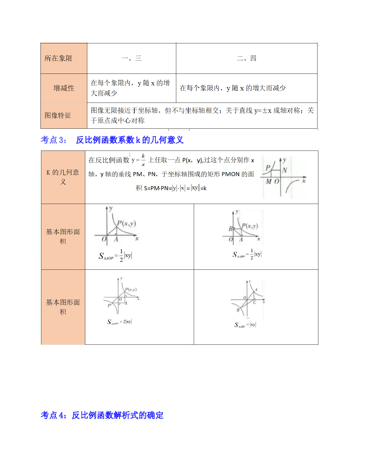 11 反比例函数的图像与性质（考点解读）-2023年中考数学第一轮复习《考点解读&bull;分层精练》（全国通用）(含参考答案).docx 第2页