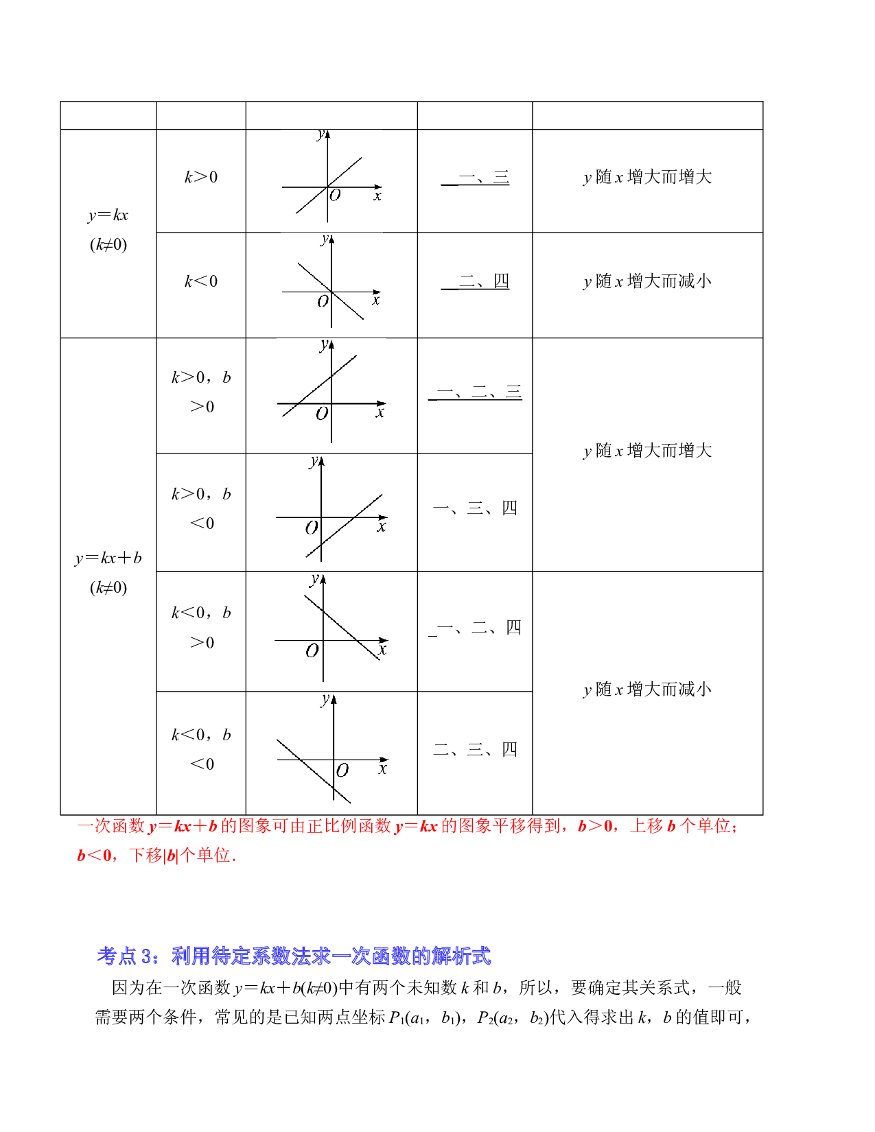 10 一次函数的图像与性质（考点解读）-2023年中考数学第一轮复习《考点解读&bull;分层精练》（原卷全国通用）.docx 第2页