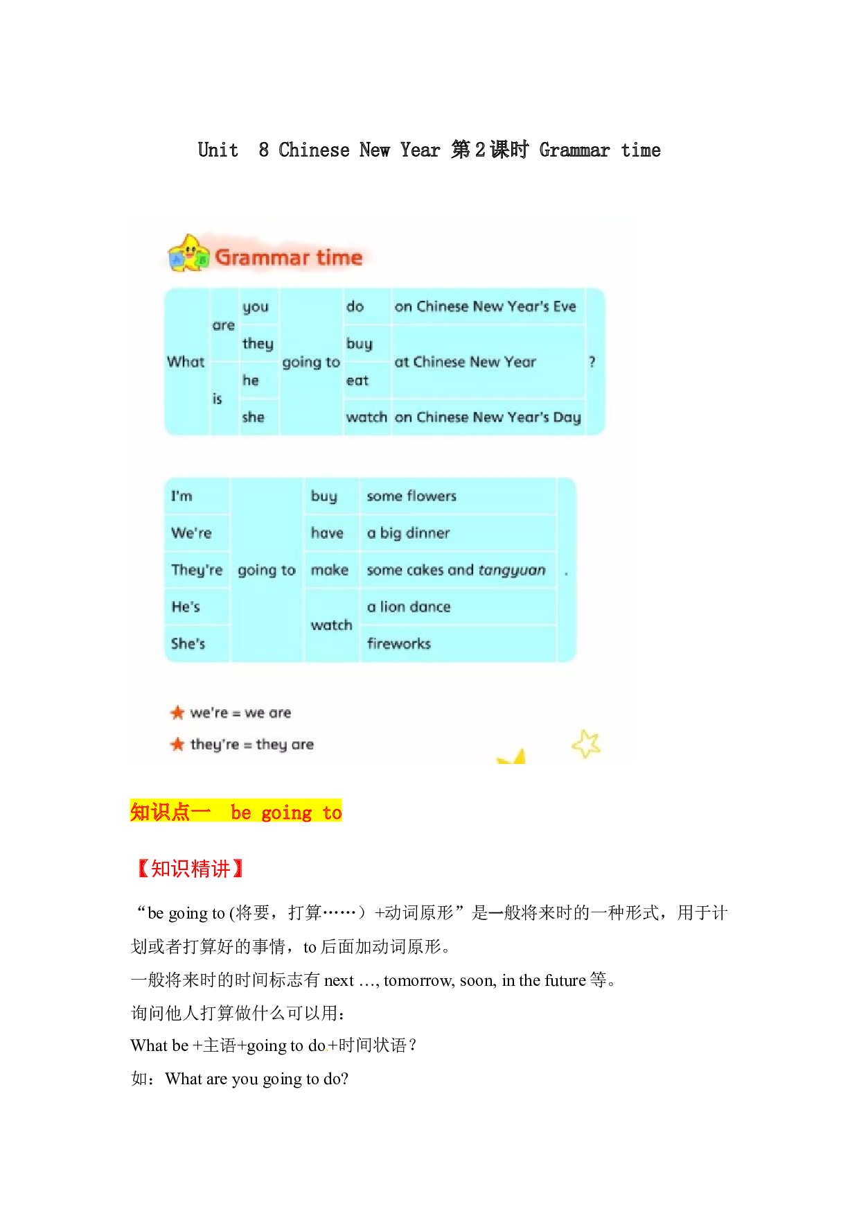 【教材解读】六上英语教材深度解读（含典例讲解+课后练习+答案）Unit  8 Chinese New Year 第2课时 Grammar time 译林版.docx 第1页