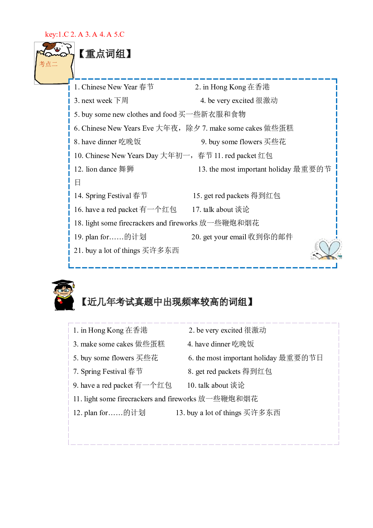 （单元知识考点 + 历年考试高频题）译林版六年级上册Unit 8 Chinese New Year.docx 第2页