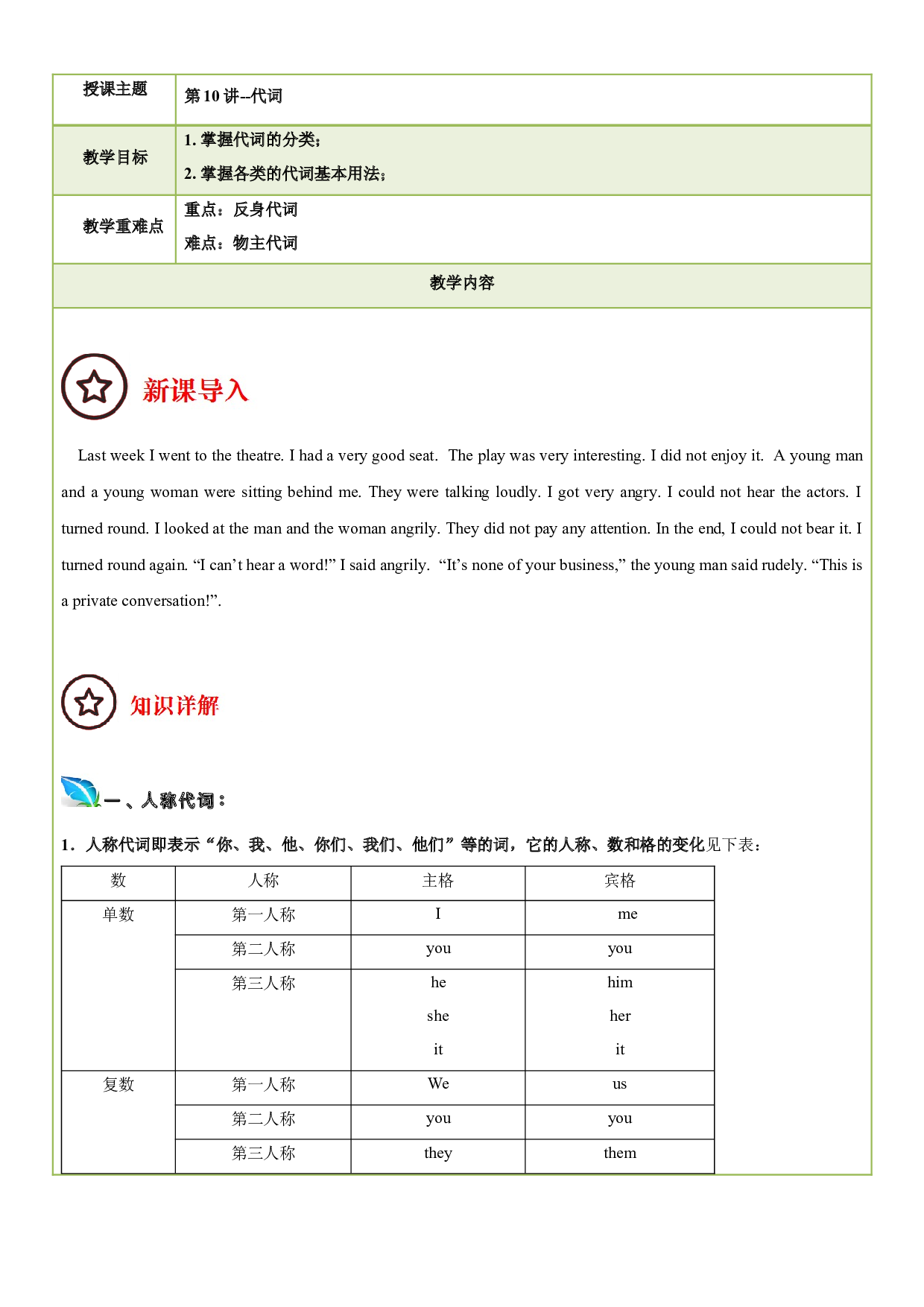 2023-2024学年小升初英语精美讲义+练习第10讲 代词 （牛津上海版试用本）（教师版）.docx 第1页