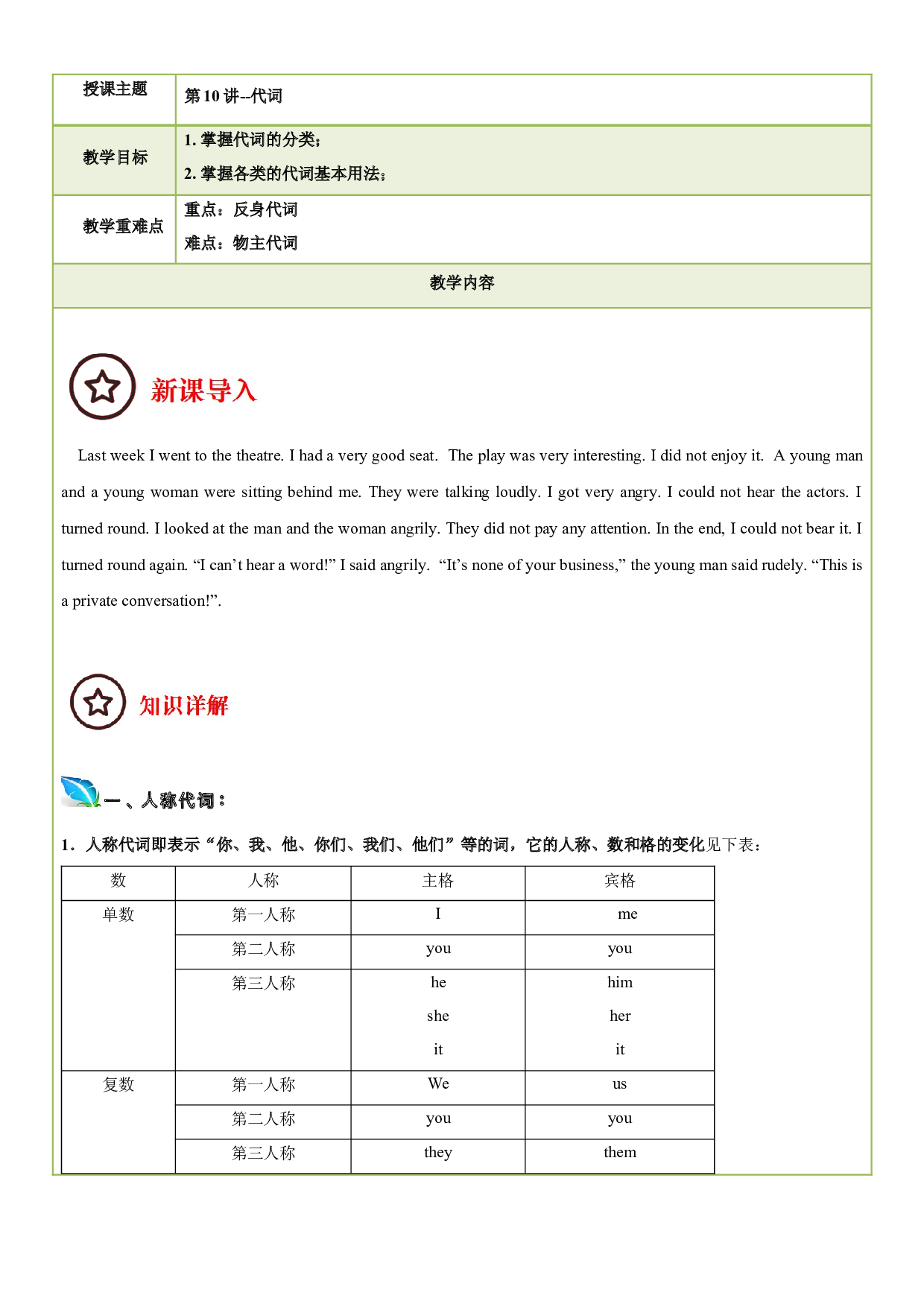 2023-2024学年小升初英语精美讲义+练习第10讲 代词 （牛津上海版试用本）（学生版）.docx 第1页