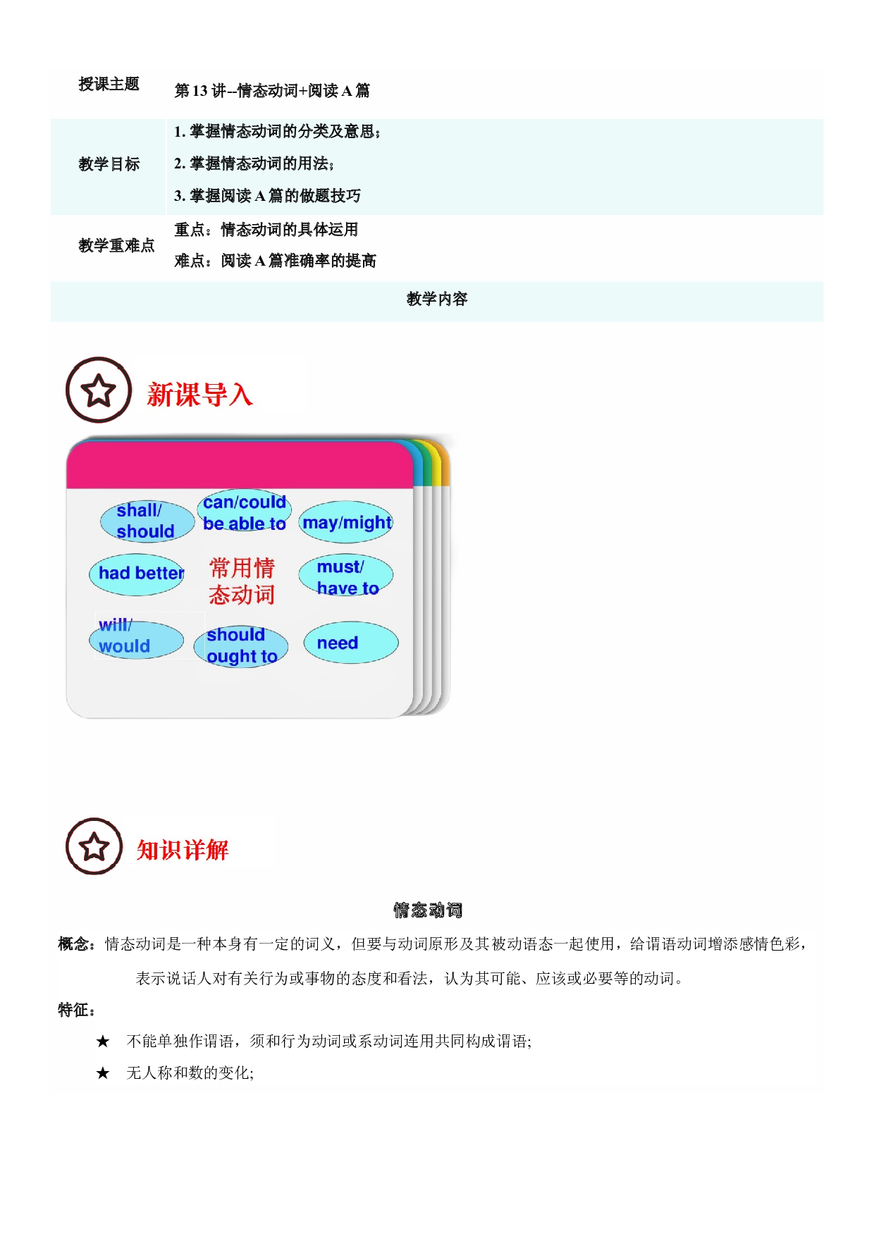 2023-2024学年小升初英语精美讲义+练习第13讲 情态动词 阅读理解A篇 （牛津上海版试用本）（教师版）.docx 第1页