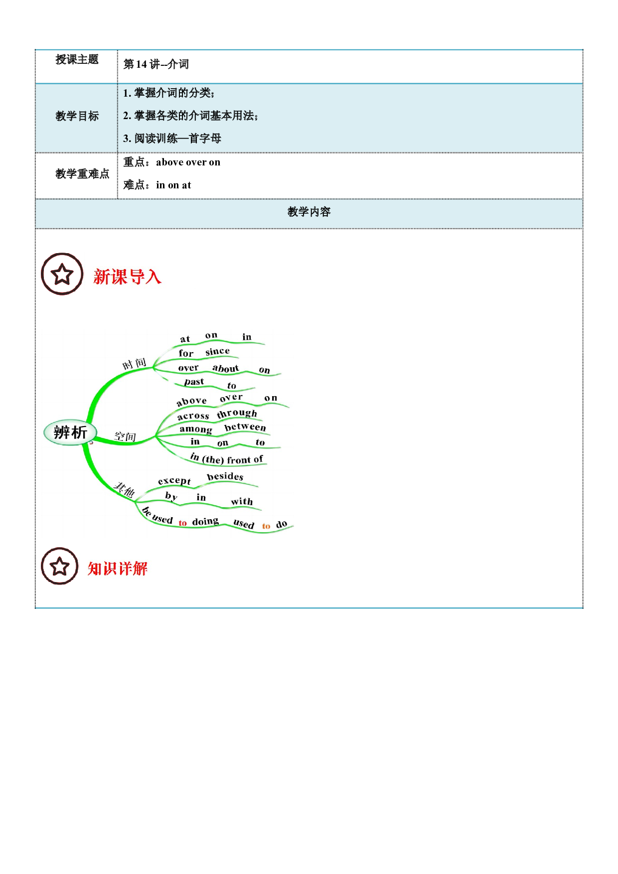 2023-2024学年小升初英语精美讲义+练习第14讲 介词 （牛津上海版试用本）（学生版）.docx 第1页