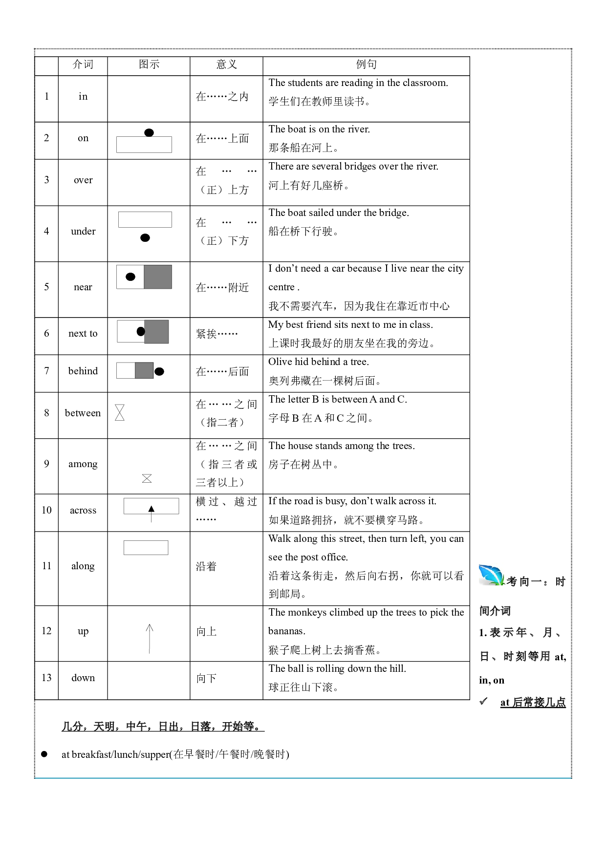 2023-2024学年小升初英语精美讲义+练习第14讲 介词 （牛津上海版试用本）（学生版）.docx 第2页