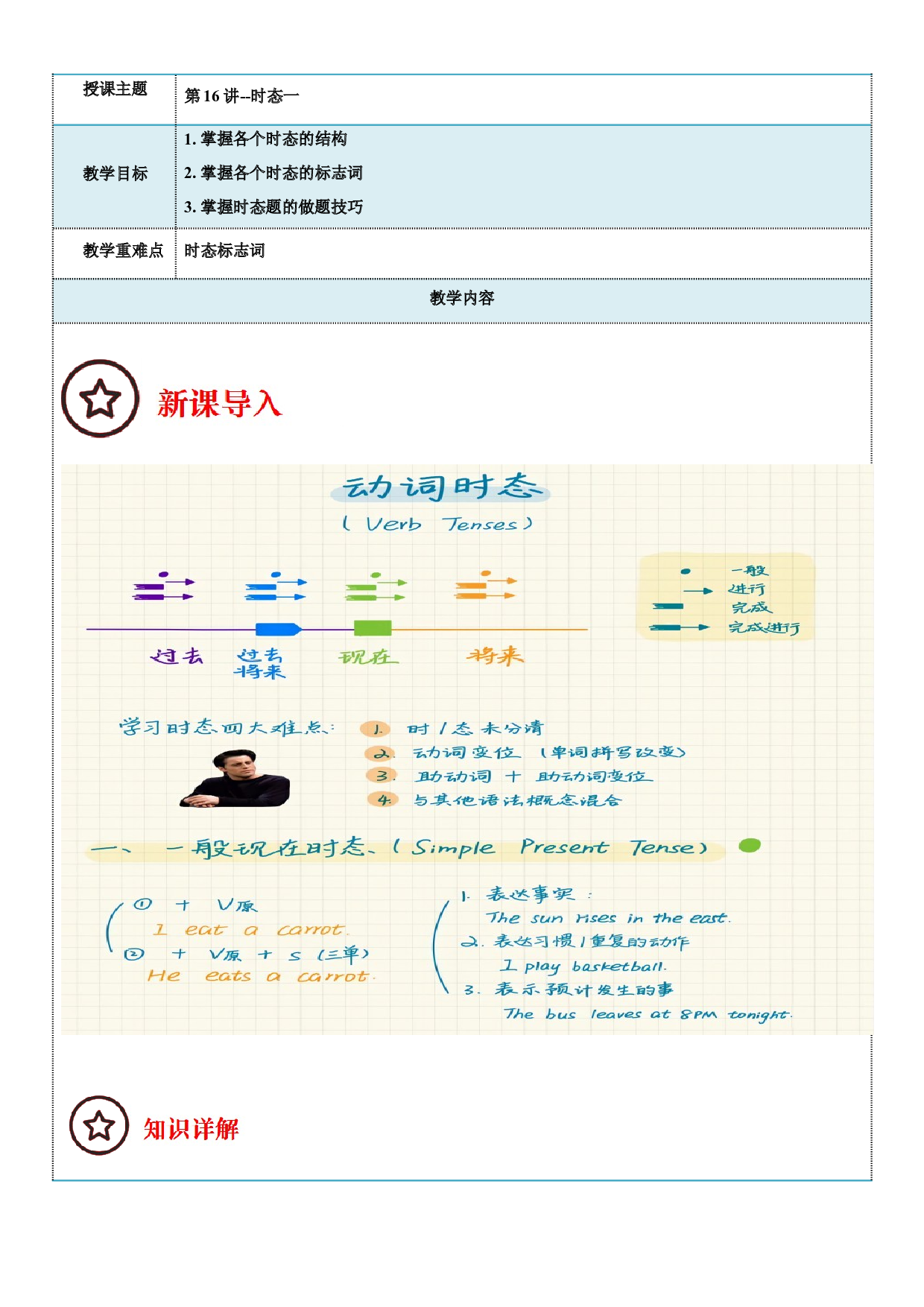 2023-2024学年小升初英语精美讲义+练习第16讲  时态一 （牛津上海版试用本）（教师版）.docx 第1页