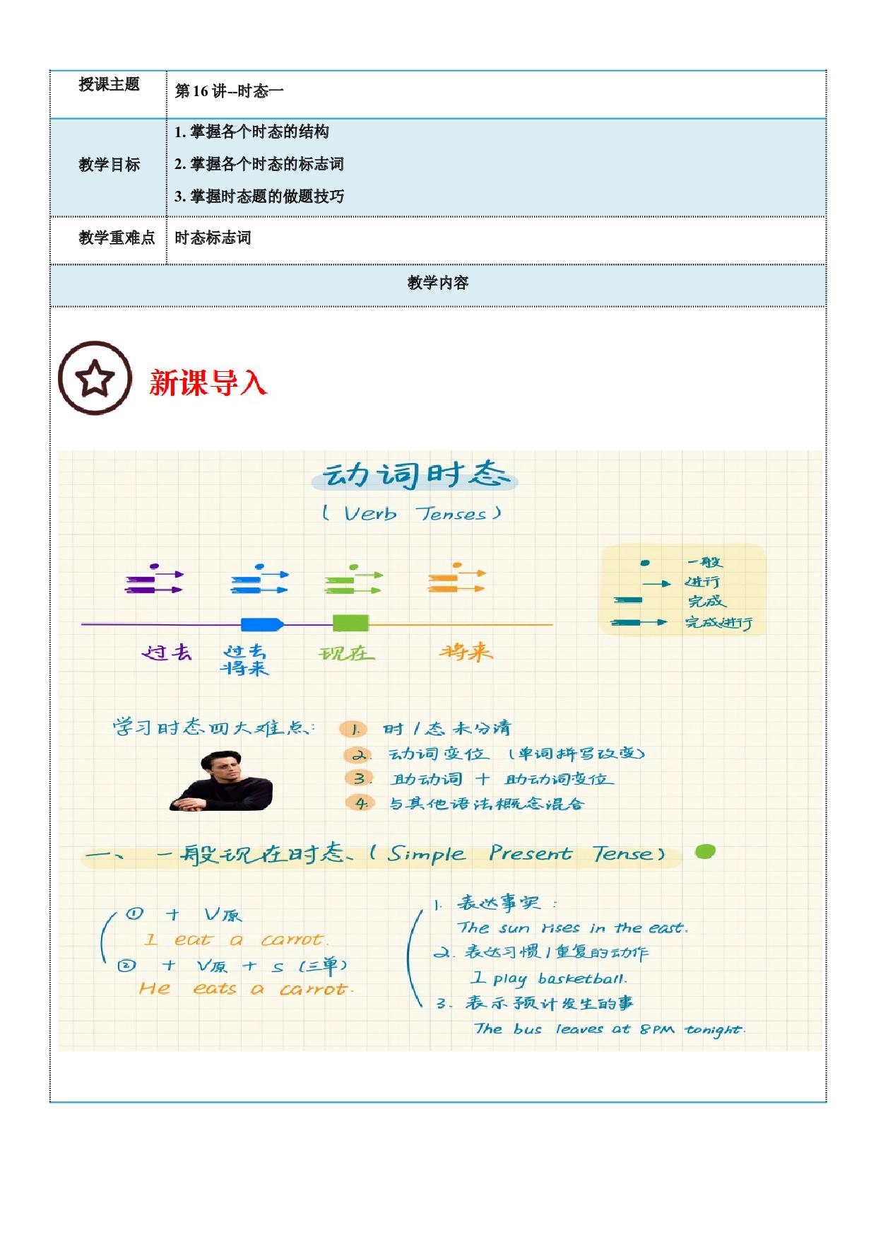 2023-2024学年小升初英语精美讲义+练习第16讲  时态一 （牛津上海版试用本）（学生版）.docx 第1页