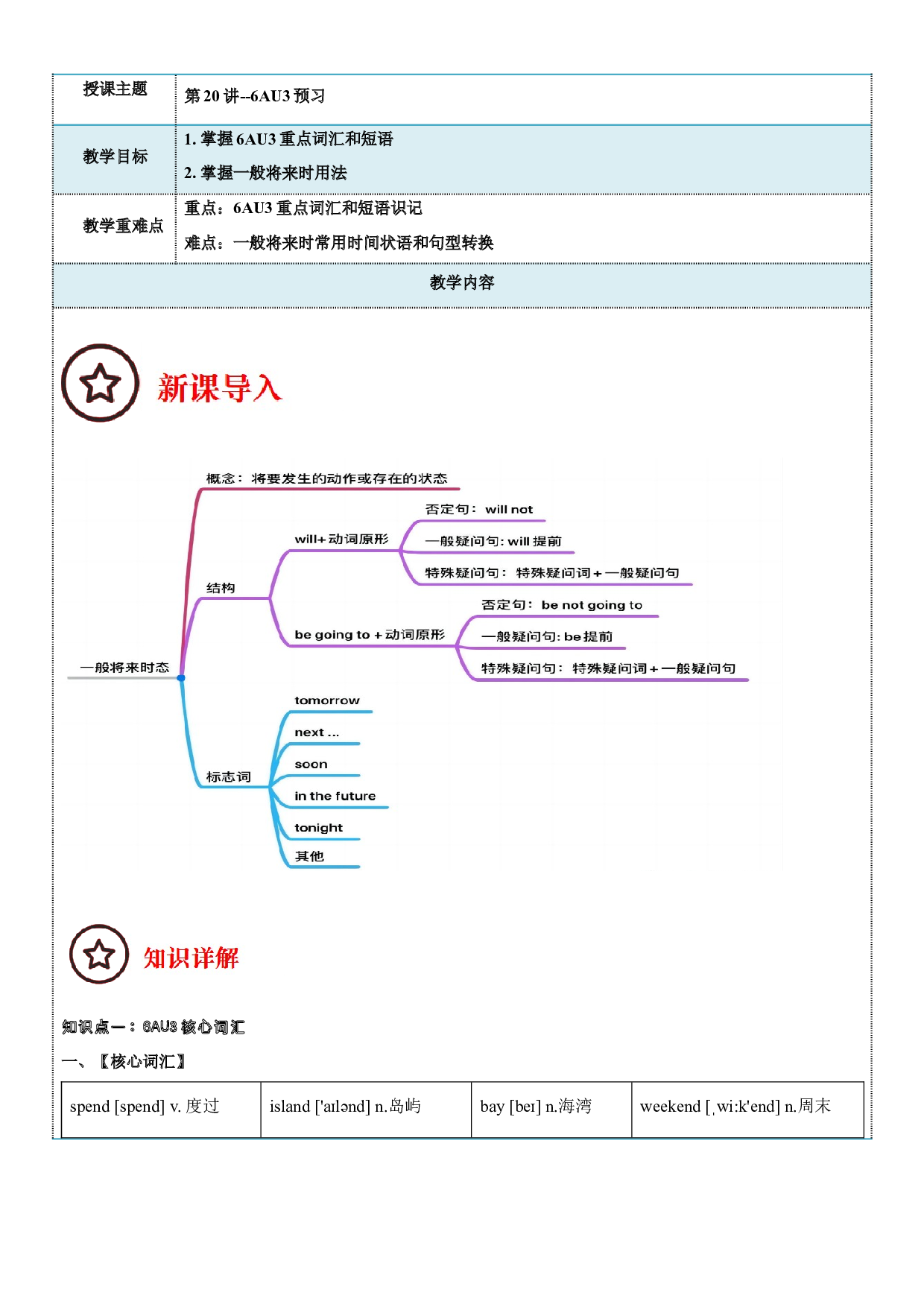 2023-2024学年小升初英语精美讲义+练习第20讲  6AU3预习 （牛津上海版试用本）（教师版）.docx 第1页