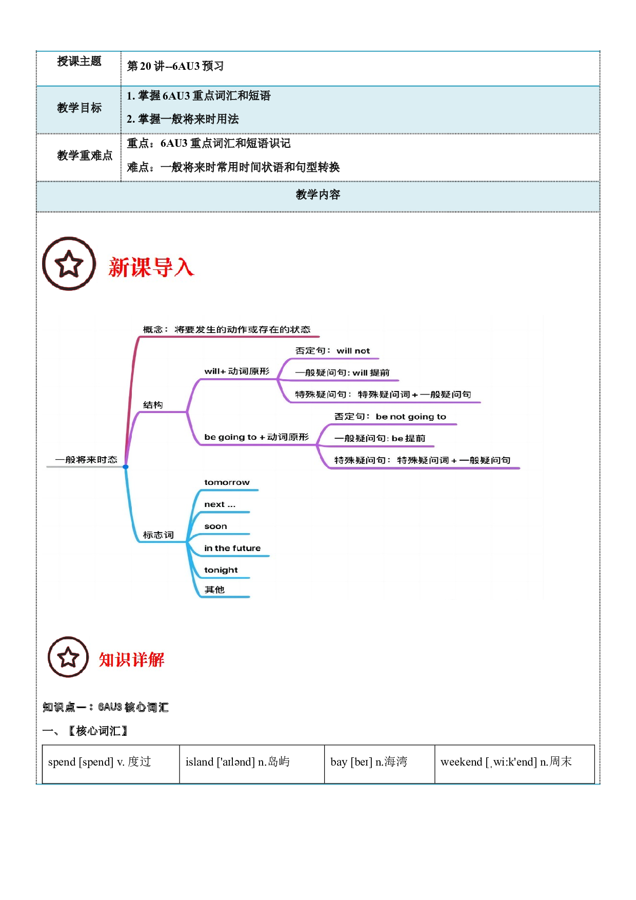 2023-2024学年小升初英语精美讲义+练习第20讲  6AU3预习 （牛津上海版试用本）（学生版）.docx 第1页