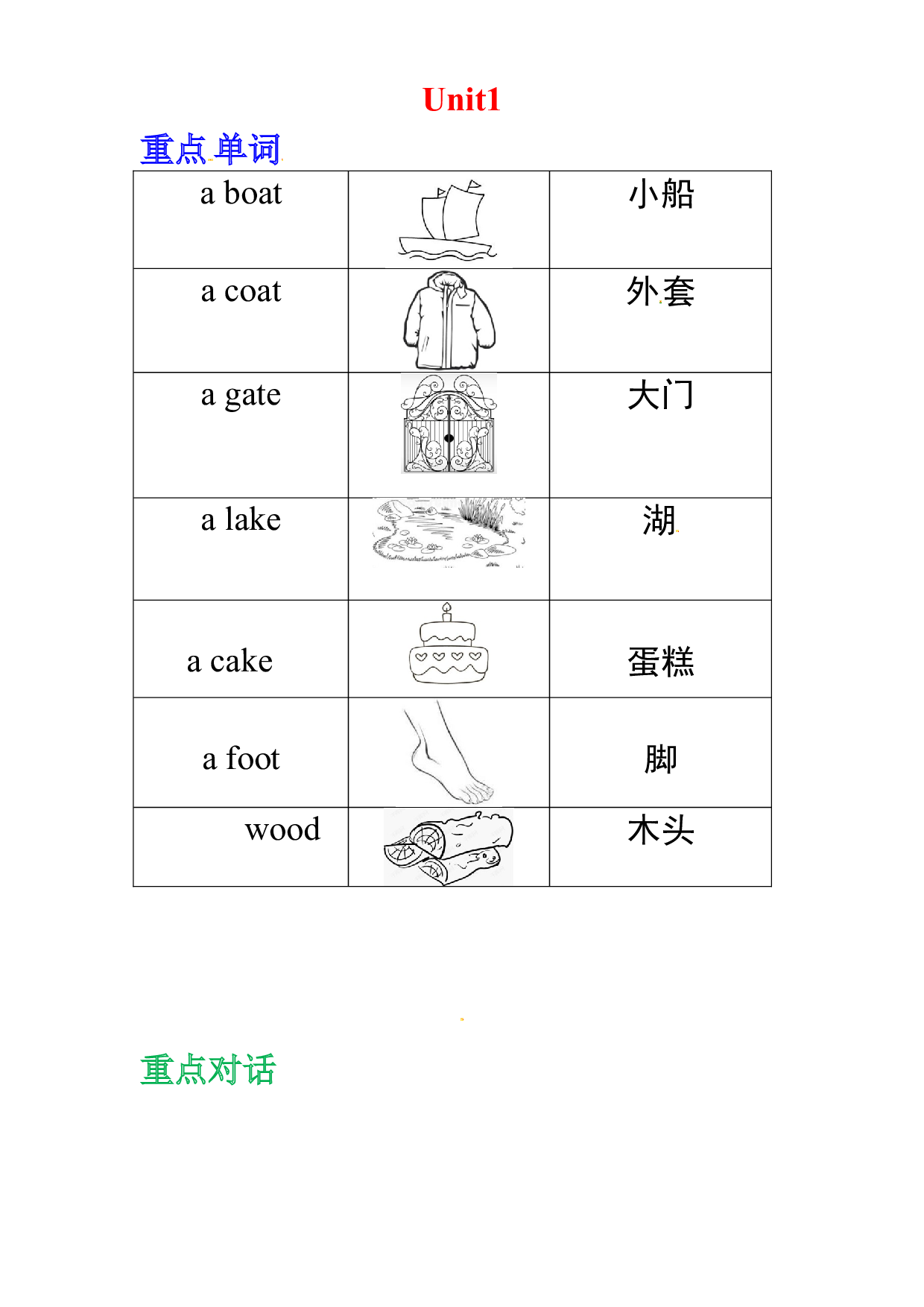 【词、句、篇】一年级上英语重点知识梳理 Unit1  北京版.docx 第1页