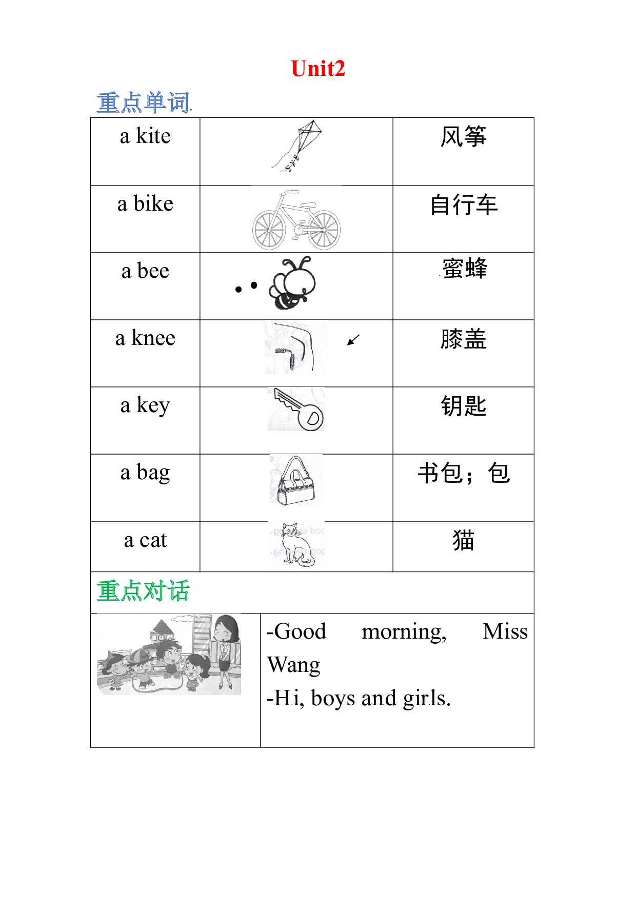 【词、句、篇】一年级上英语重点知识梳理 Unit2  北京版.docx 第1页