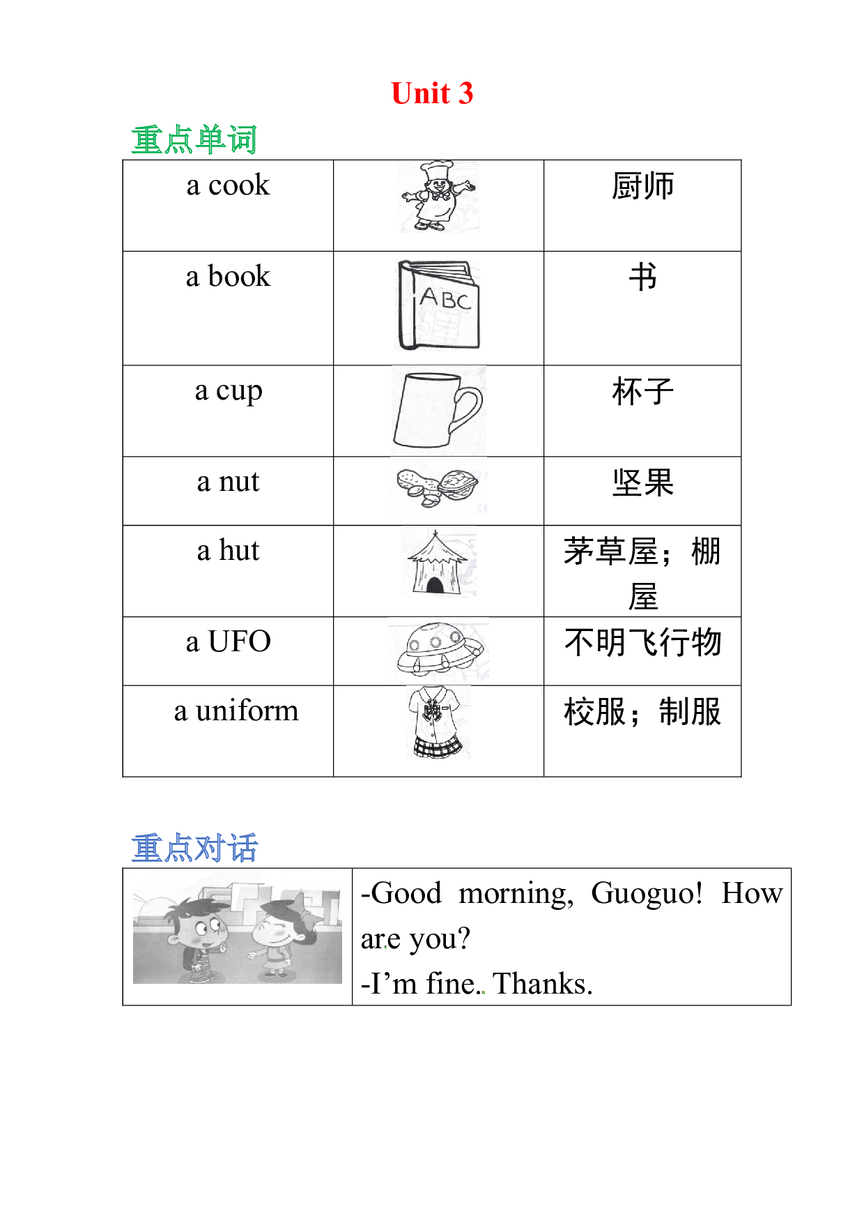 【词、句、篇】一年级上英语重点知识梳理 Unit3  北京版.docx 第1页