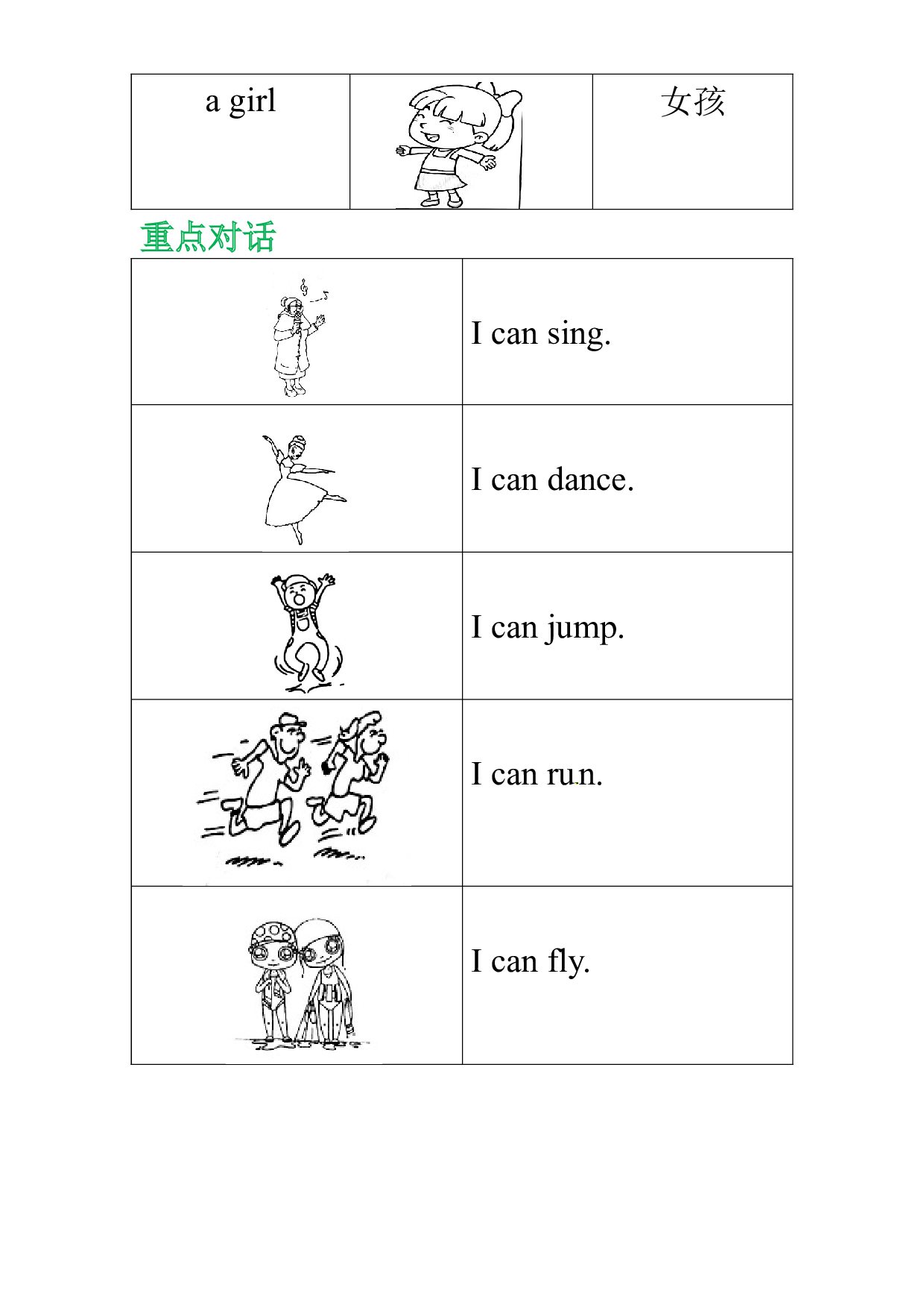 【词、句、篇】一年级上英语重点知识梳理 Unit5  北京版.docx 第2页
