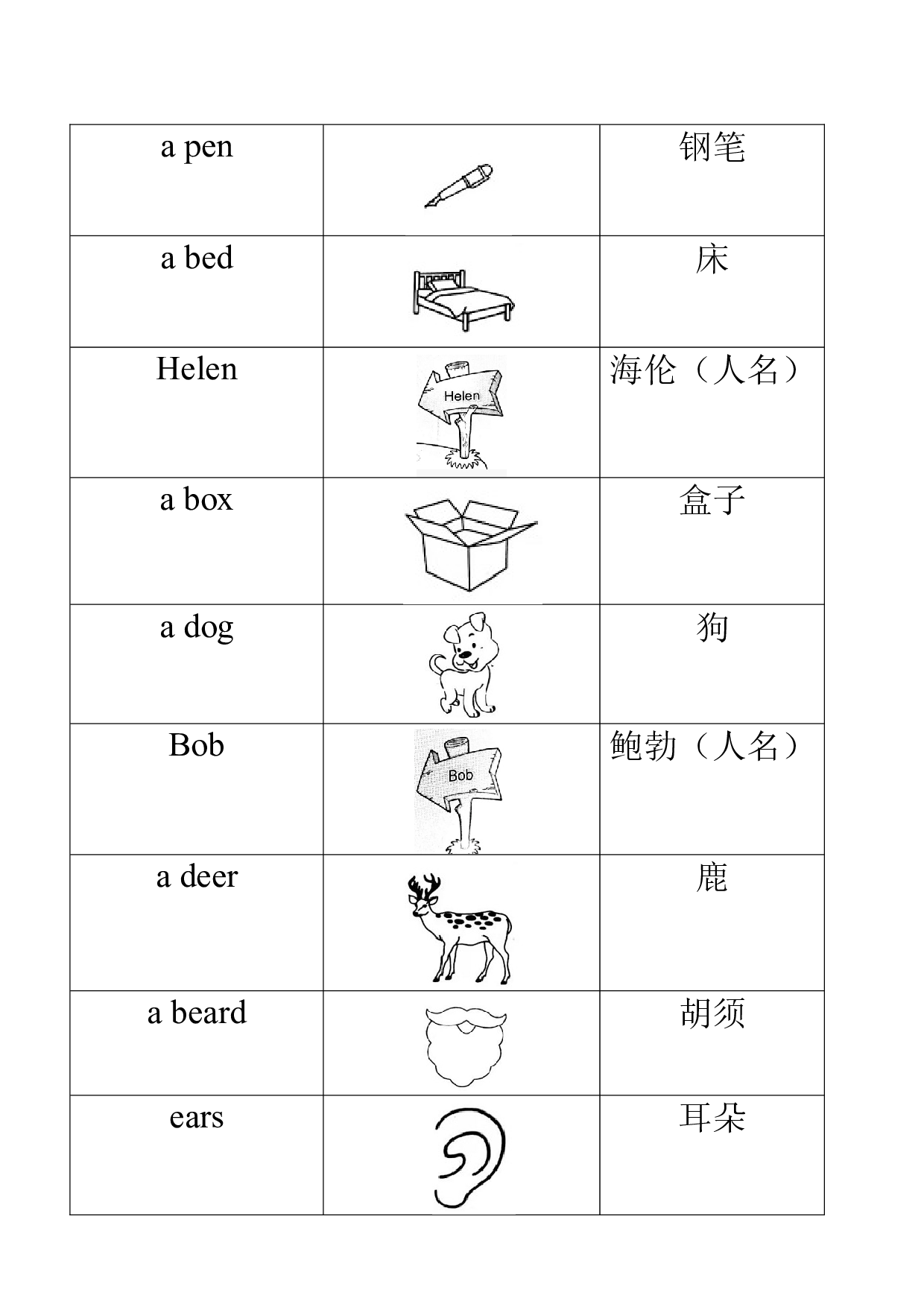【词、句、篇】一年级上英语重点知识梳理 Unit6  北京版.docx 第2页
