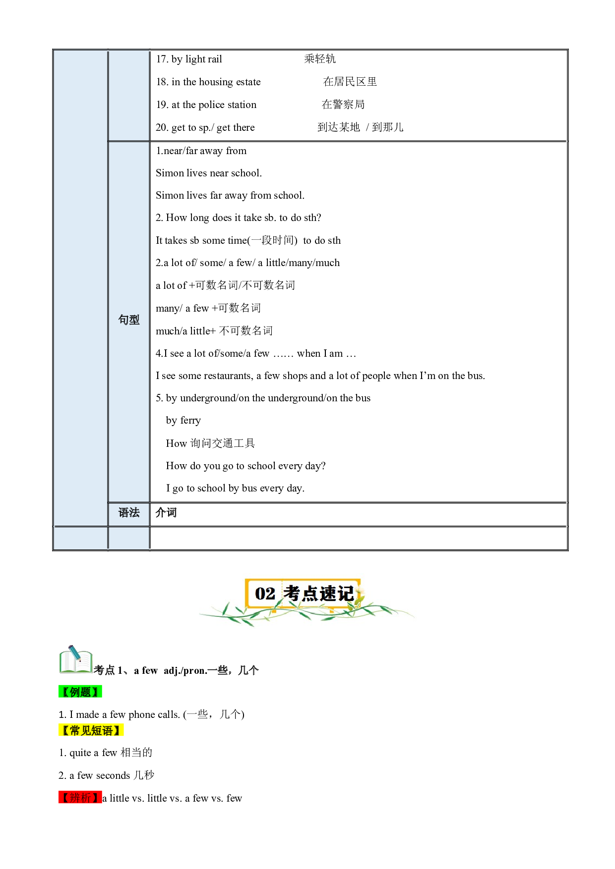 Unit 6 Going to school-2023-2024学六年级英语上册 英语单元速记&bull;巧练（牛津上海版）(含参考答案).docx 第2页