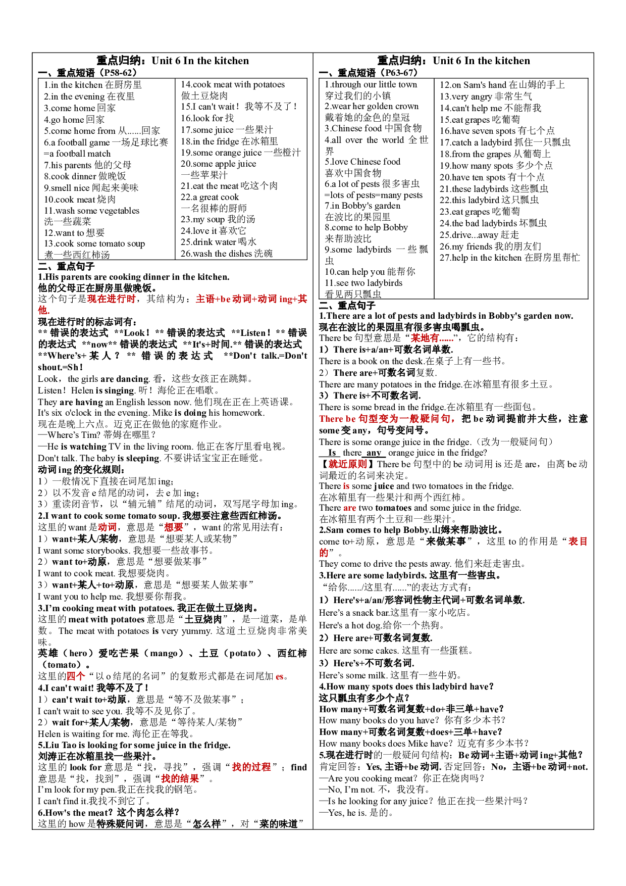 Unit 6 In the kitchen 重点知识归纳（素材）译林版（三起）英语五年级下册.docx 第1页