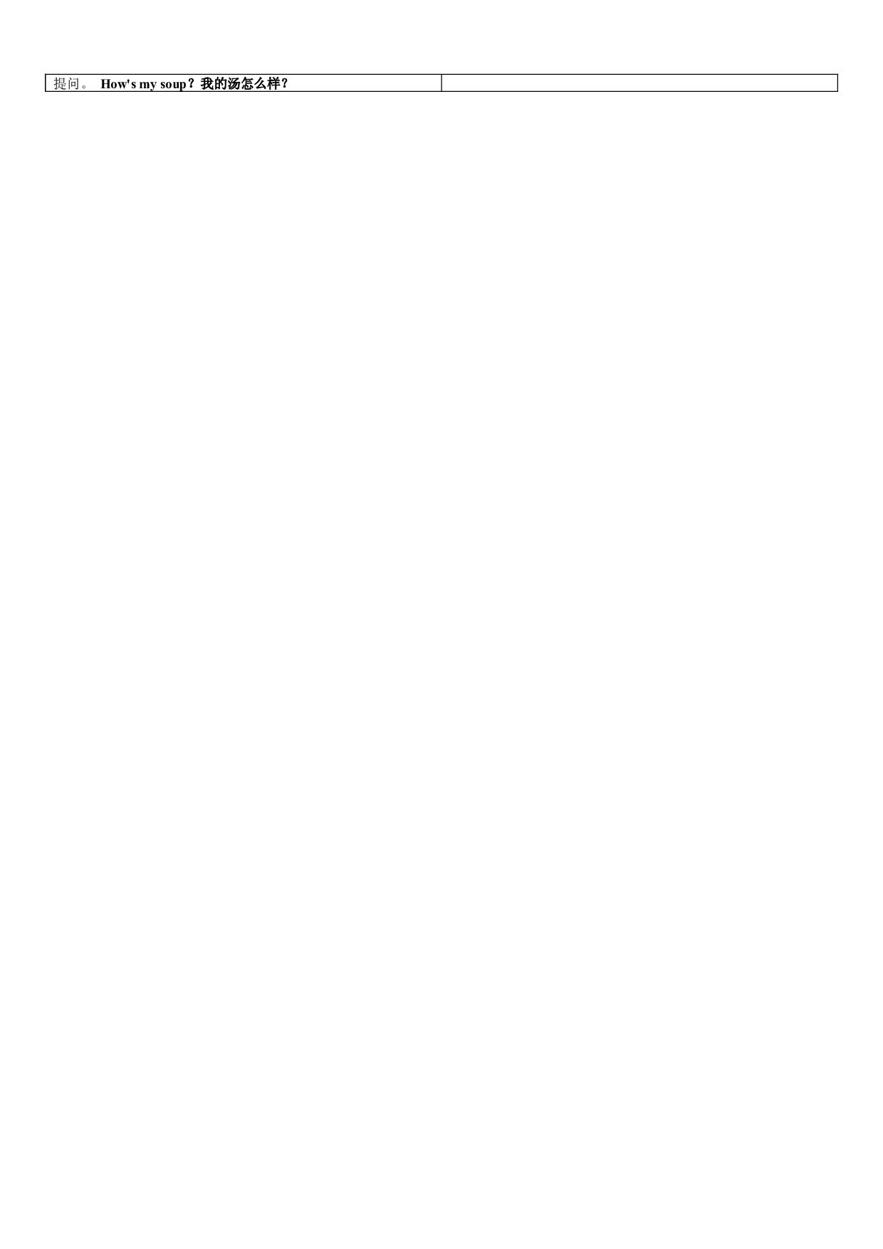 Unit 6 In the kitchen 重点知识归纳（素材）译林版（三起）英语五年级下册.docx 第2页