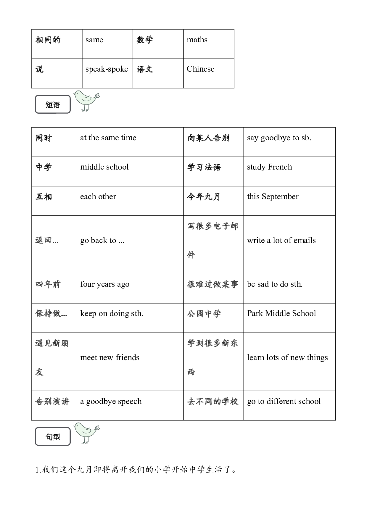 【考点大练兵】2022-2023学年六年级下册Module 10（讲义+练习）外研版三起（含答案）.docx 第2页