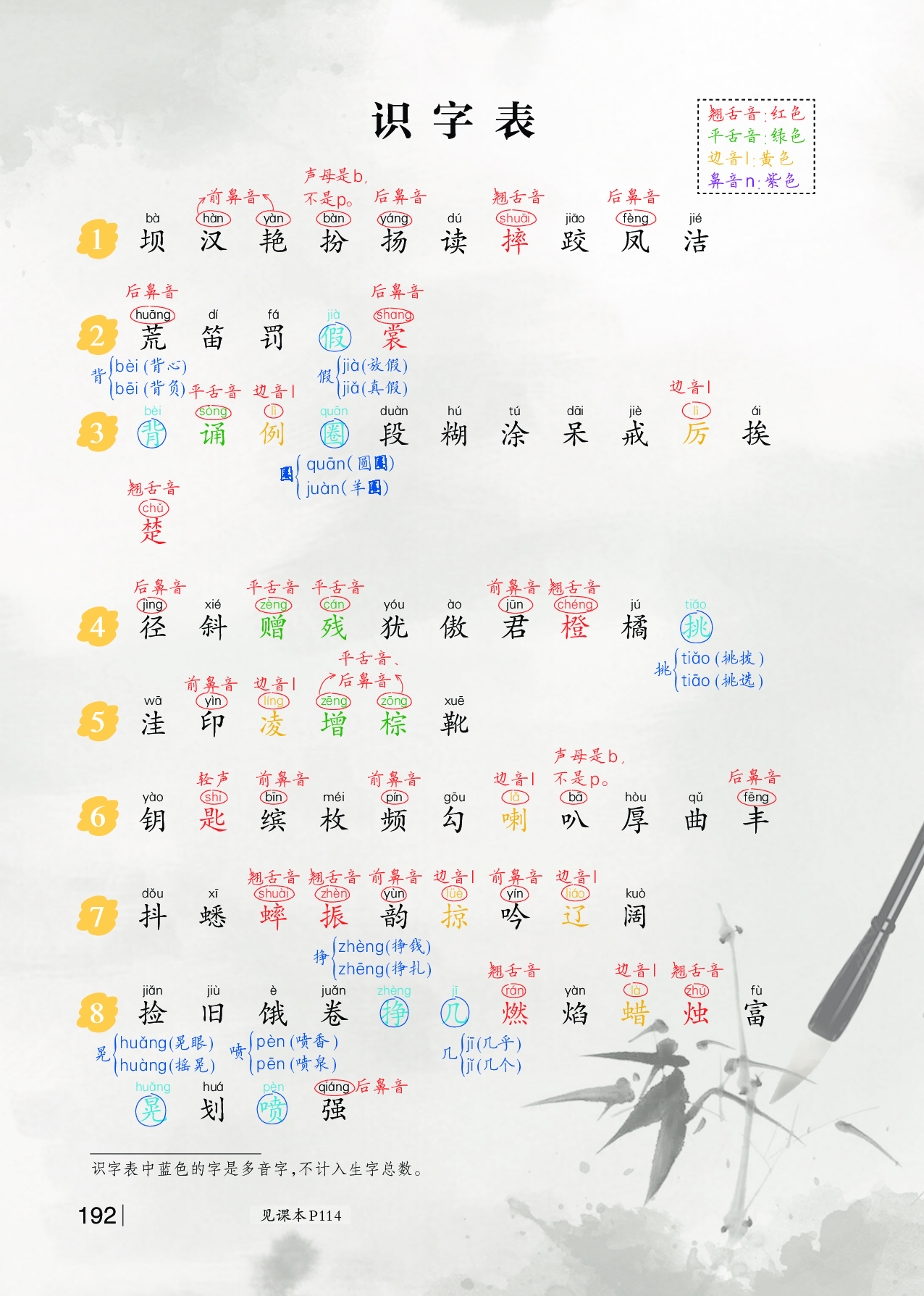 小学三年级上册识字表、写字表、课内成语复习.pdf 第1页