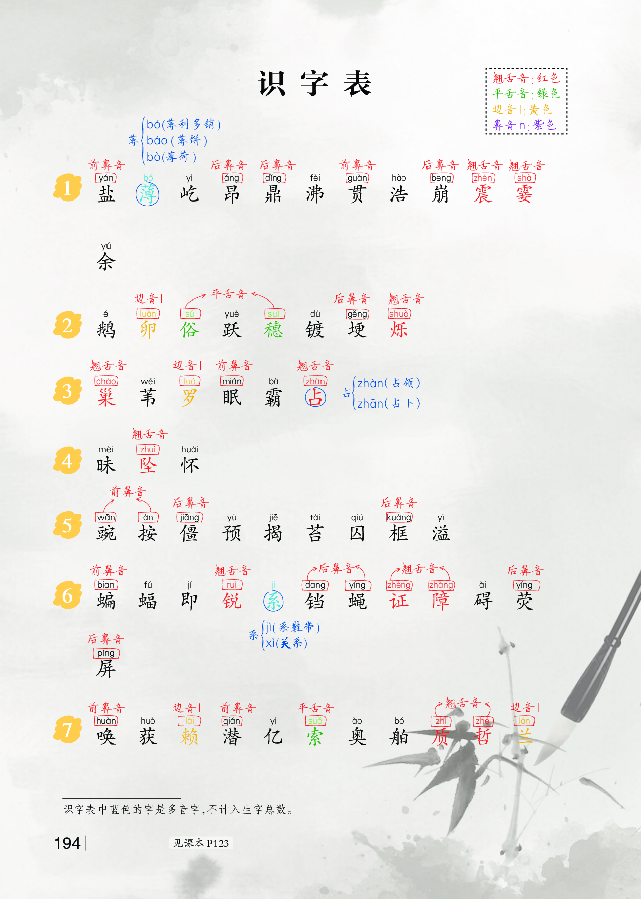 小学四年级上册识字表、写字表、课内成语复习.pdf 第1页