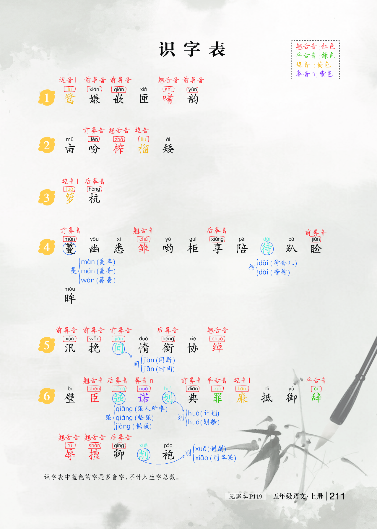 小学五年级上册识字表、写字表、课内成语复习.pdf 第1页