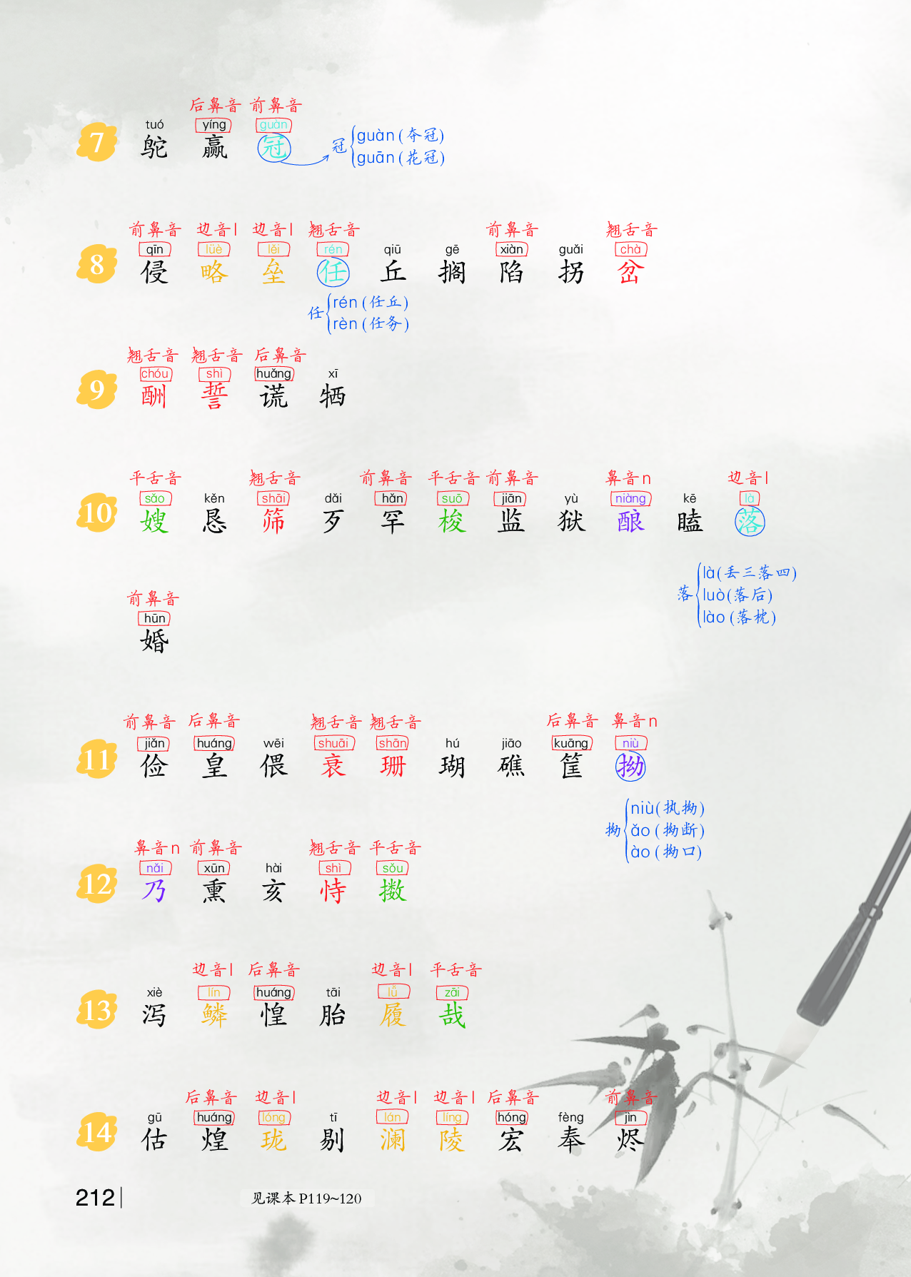 小学五年级上册识字表、写字表、课内成语复习.pdf 第2页