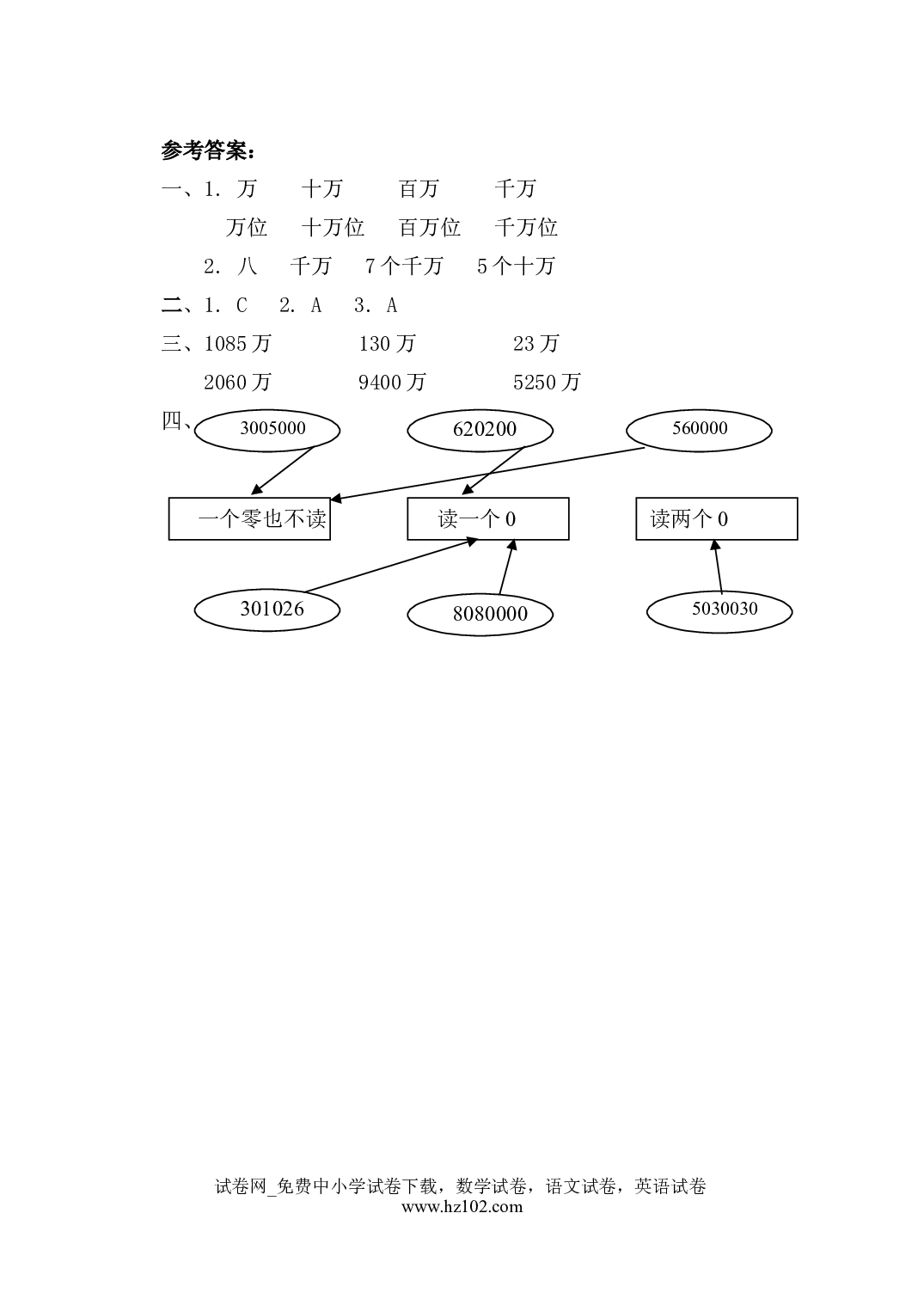 1.6 将整万数改写成用&ldquo;万&rdquo;作单位的数（下载打印课课练）人教版数学四年级上册试卷及参考答案.doc 第2页