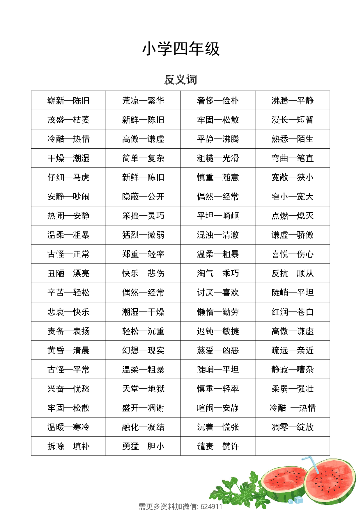 四年级语文近义词和反义词汇总0.pdf 第1页