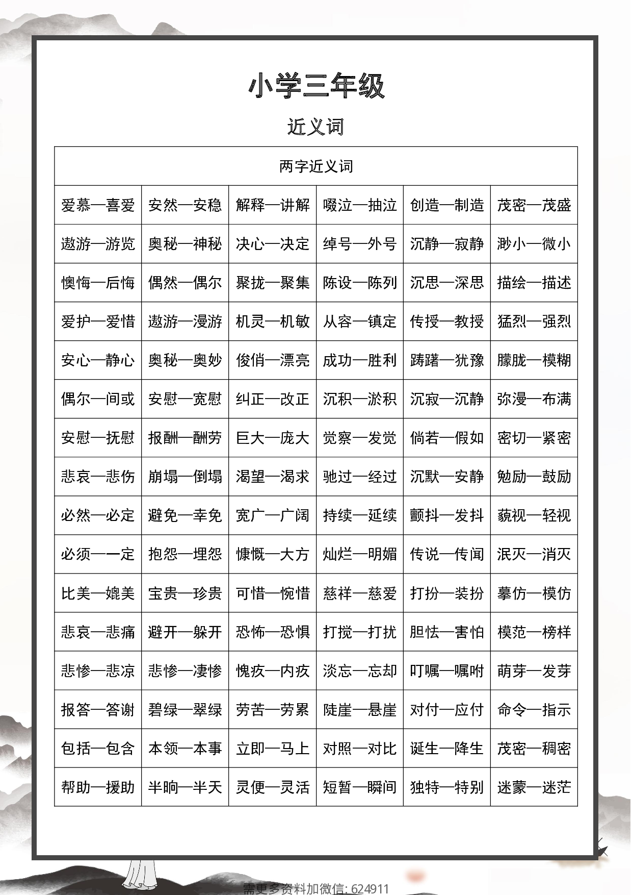 三年级语文近义词和反义词汇总0.pdf 第1页