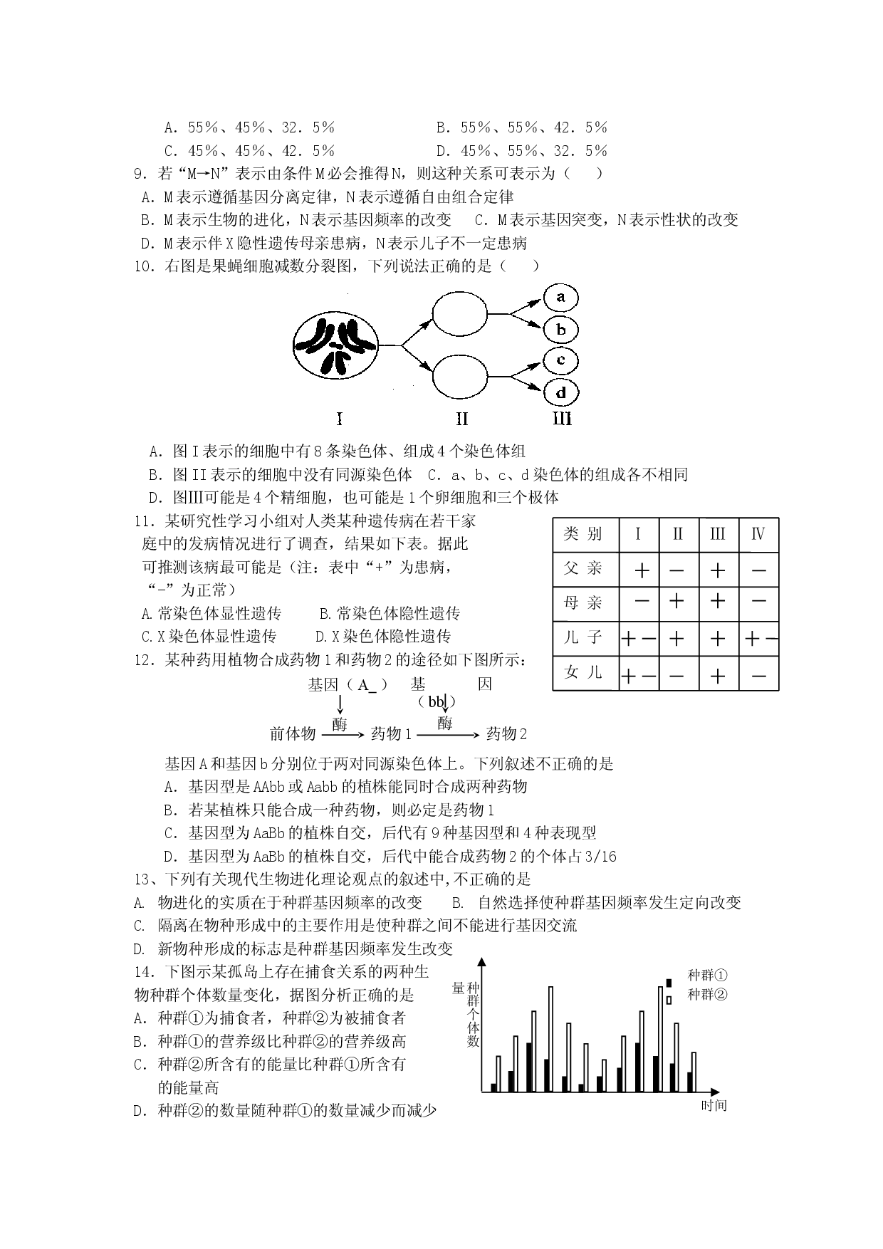 高二生物下学期检测试题6.doc 第2页
