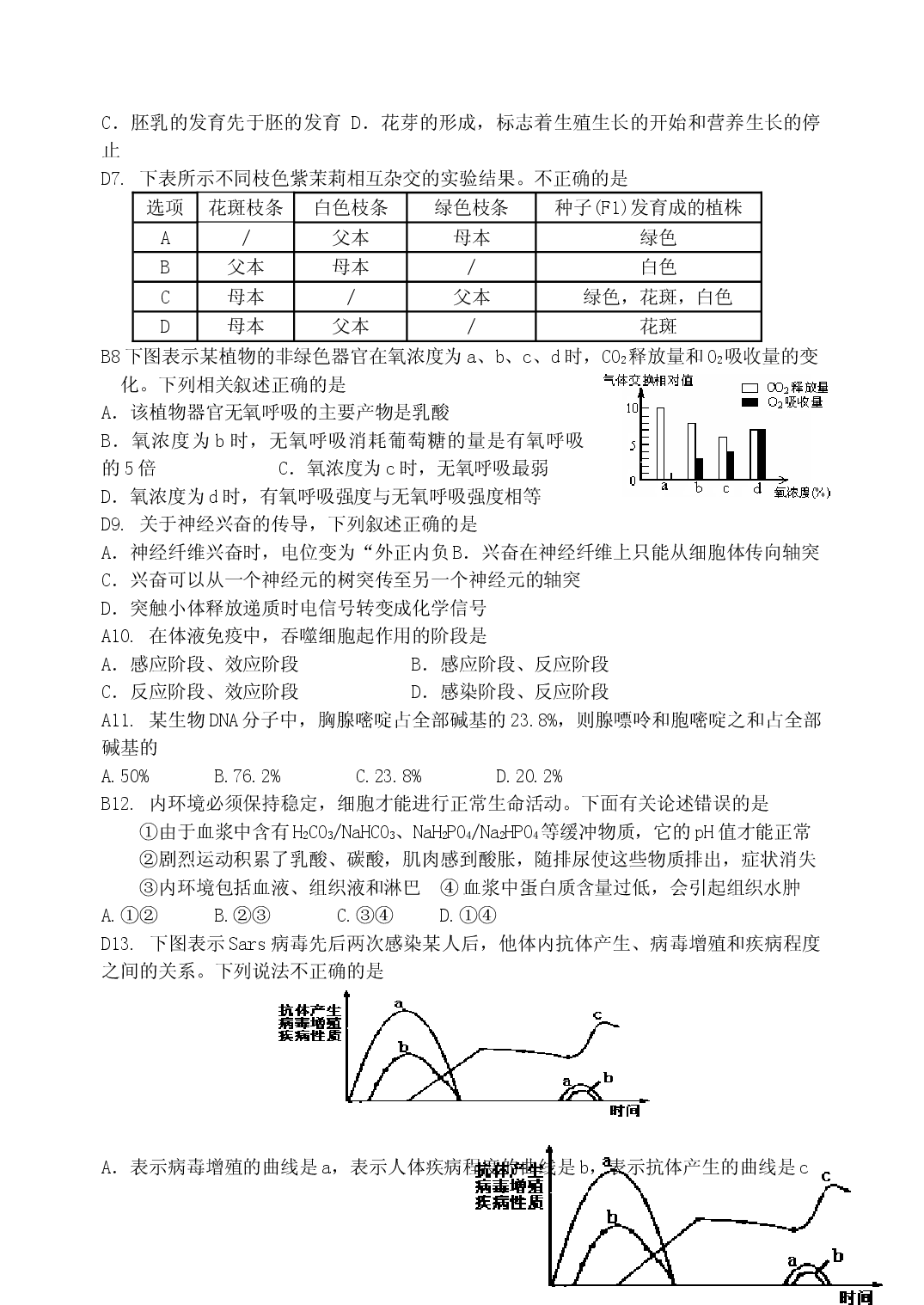 高三生物上册周考21试卷.doc 第2页