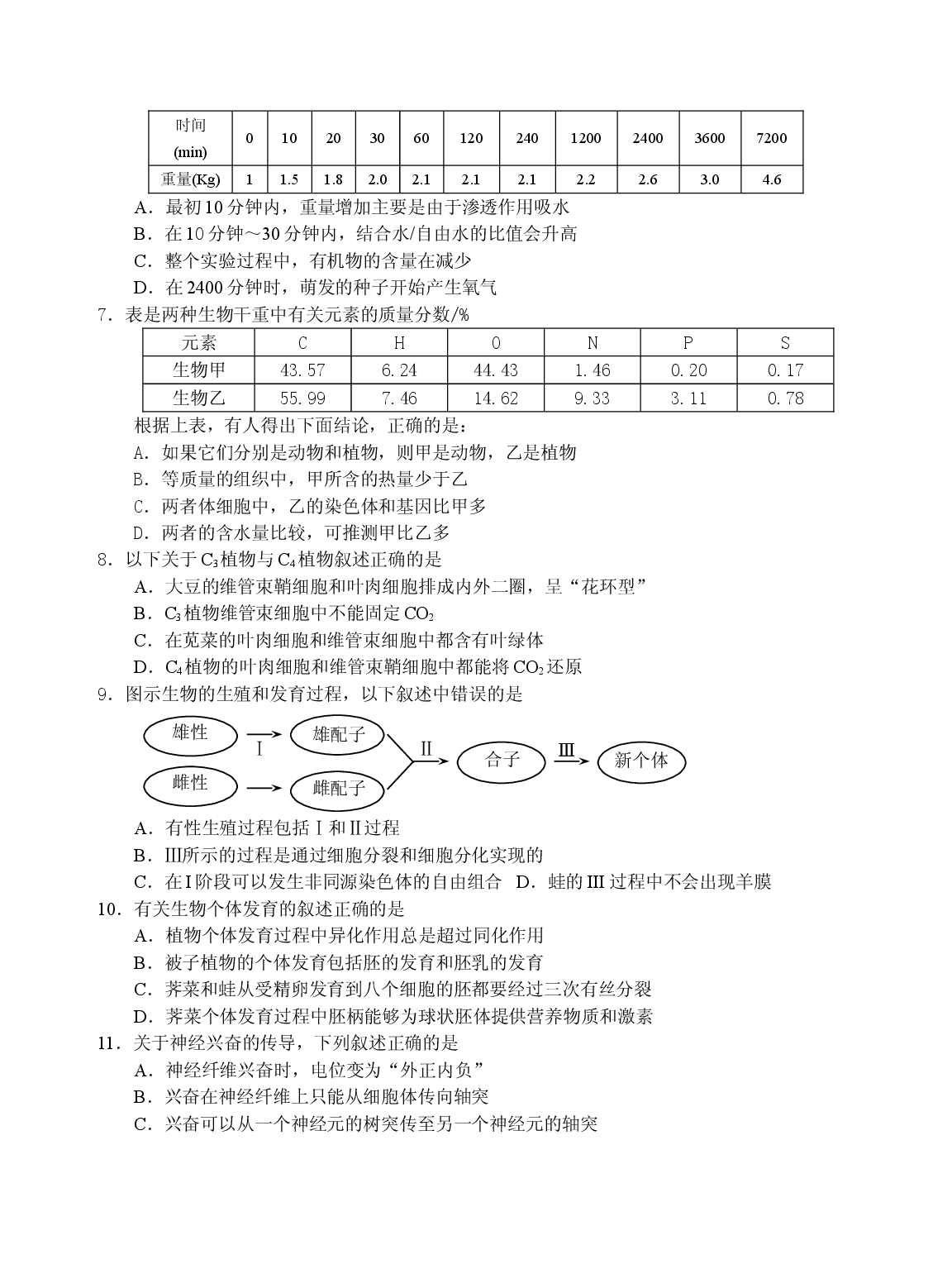 高三生物上册周练14试题.doc 第2页