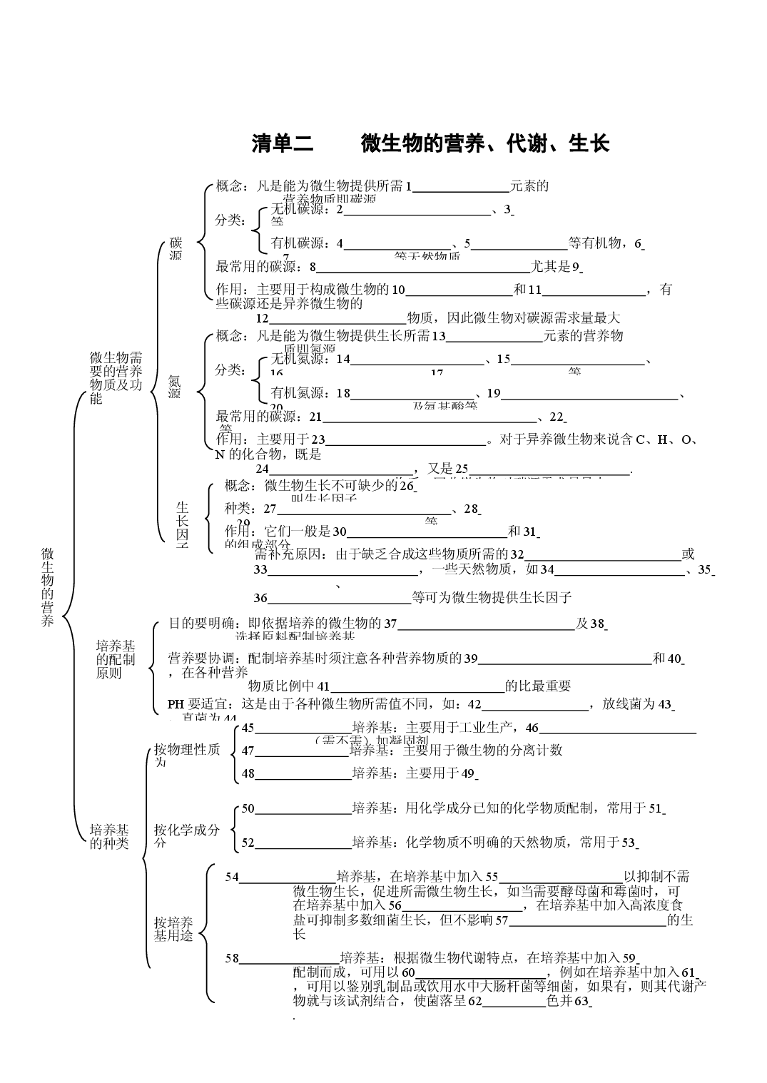 高三生物微生物和发酵工程练习.doc 第2页