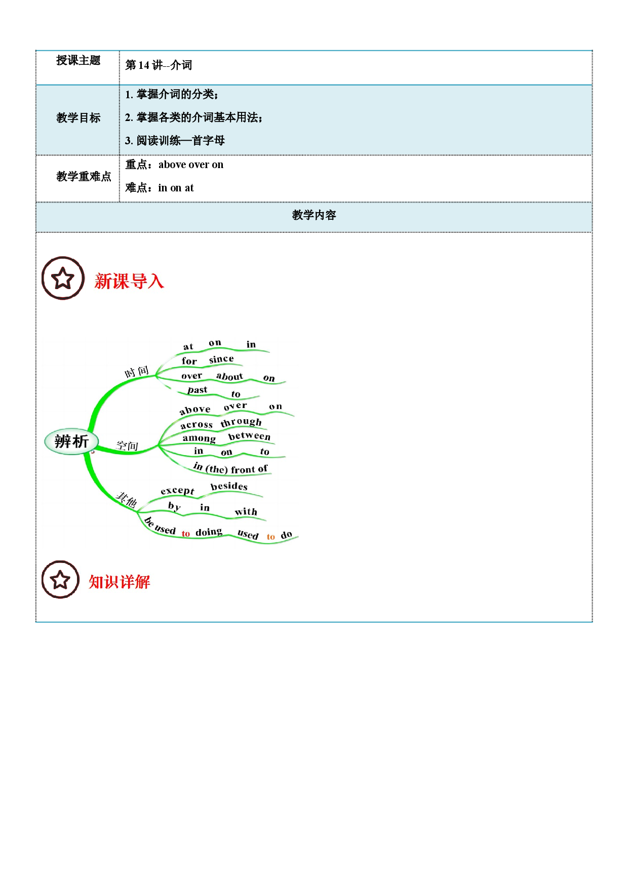 2023-2024学年小升初英语精美讲义+练习第14讲 介词 （牛津上海版试用本）（教师版）.docx 第1页