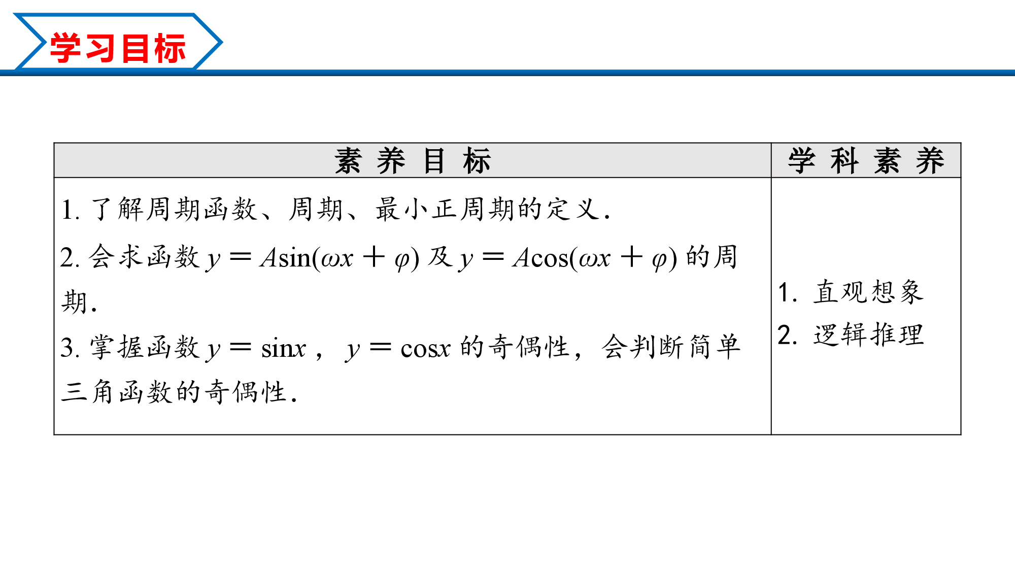 5.4.2 第1课时 正弦函数余弦函数的周期性与奇偶性（课件）-2022-2023学年高一数学精品同步课堂人教版.pptx 第2页