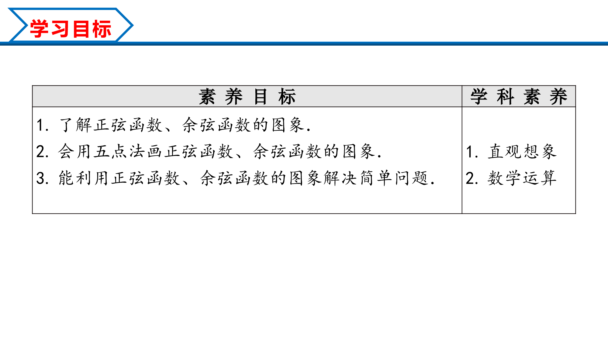 5.4.1 正弦函数、余弦函数的图象（课件）-2022-2023学年高一数学精品同步课堂人教版.pptx 第2页