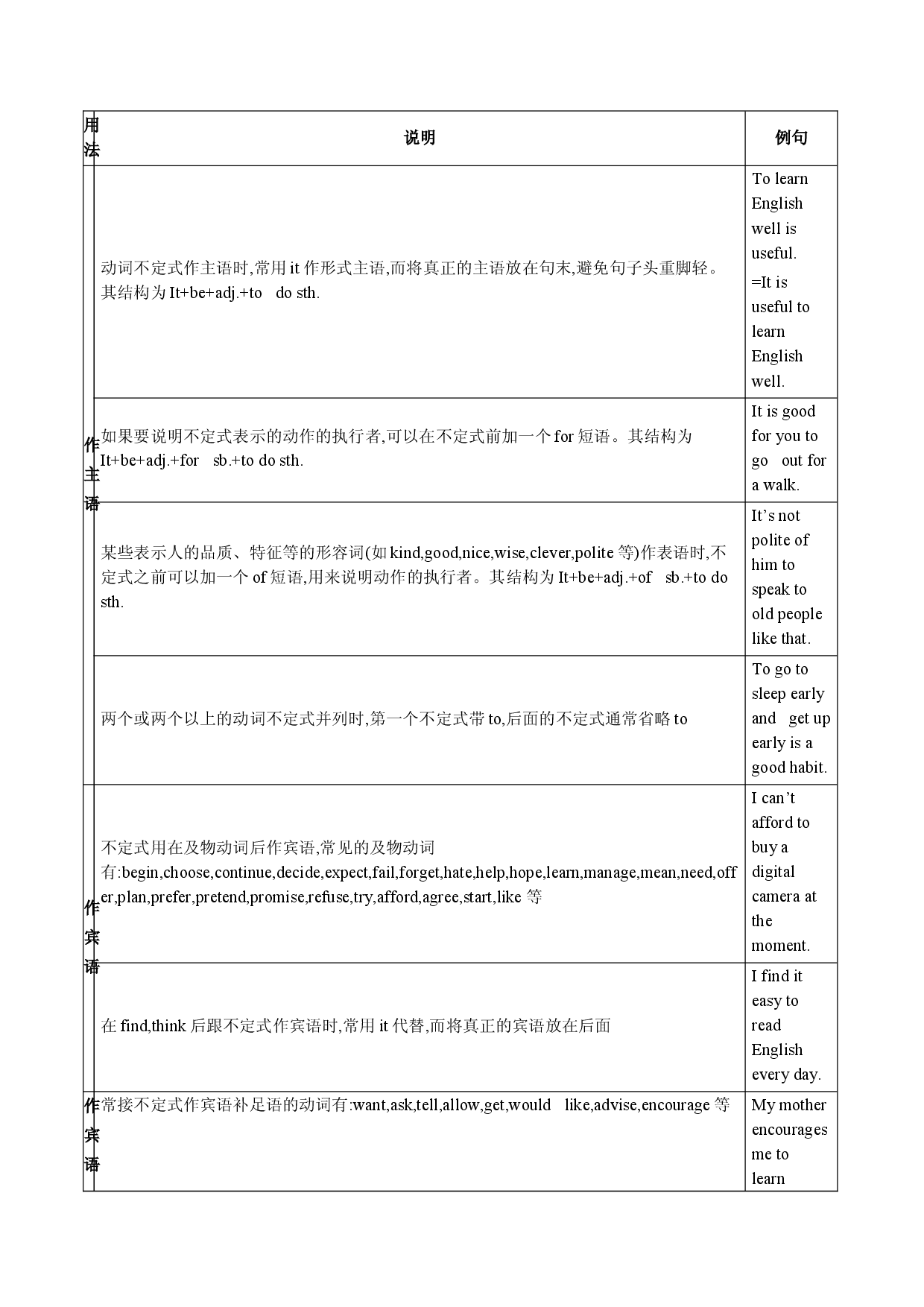 04 非谓语动词（易错题归纳+易错通关训练）- 2024年中考英语考试易错题(上海专用).docx 第2页
