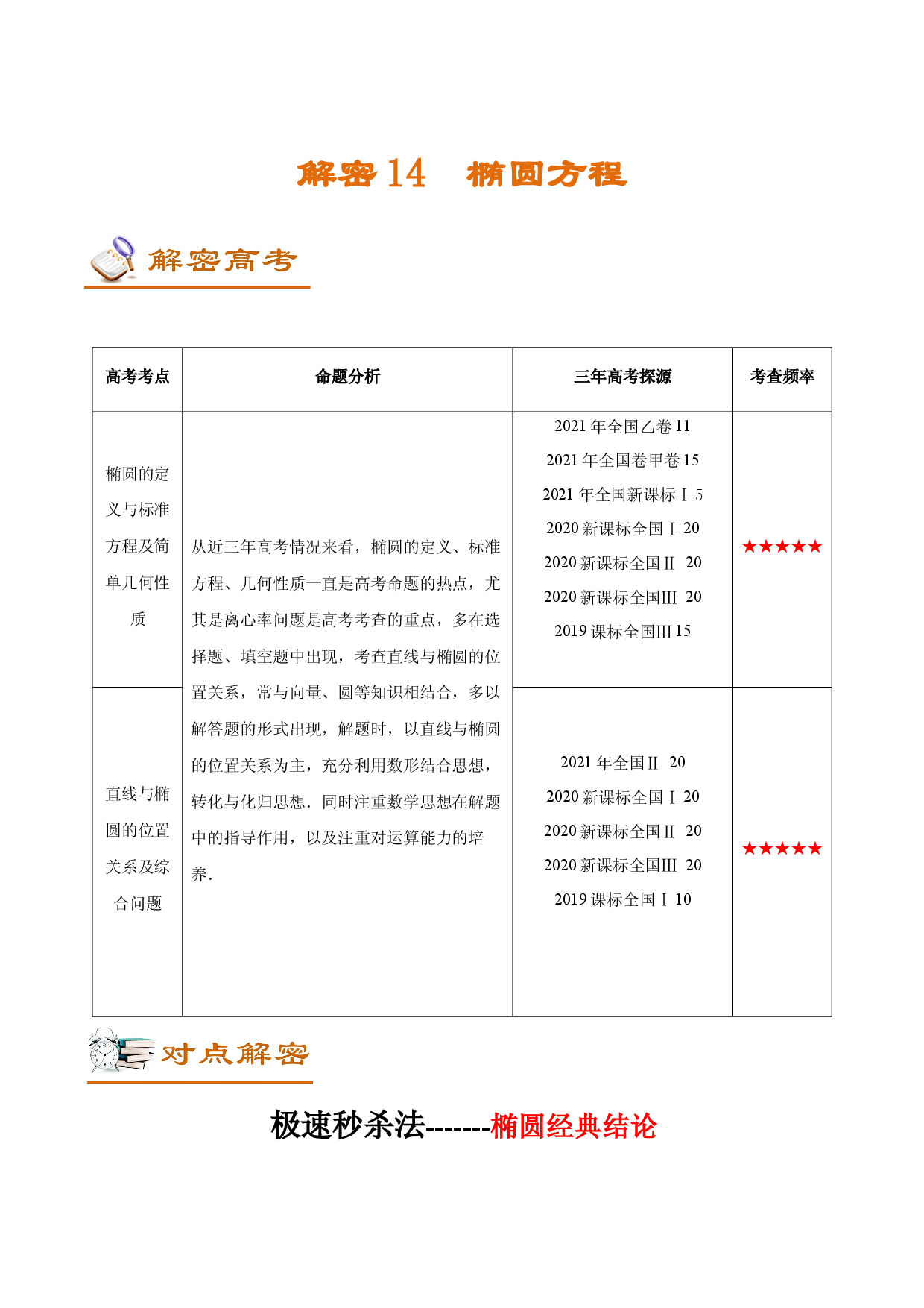 14 椭圆及其方程（讲义）（解密高考试题）2022年高考数学二轮复习讲义+分层训练（高考用）.docx 第1页