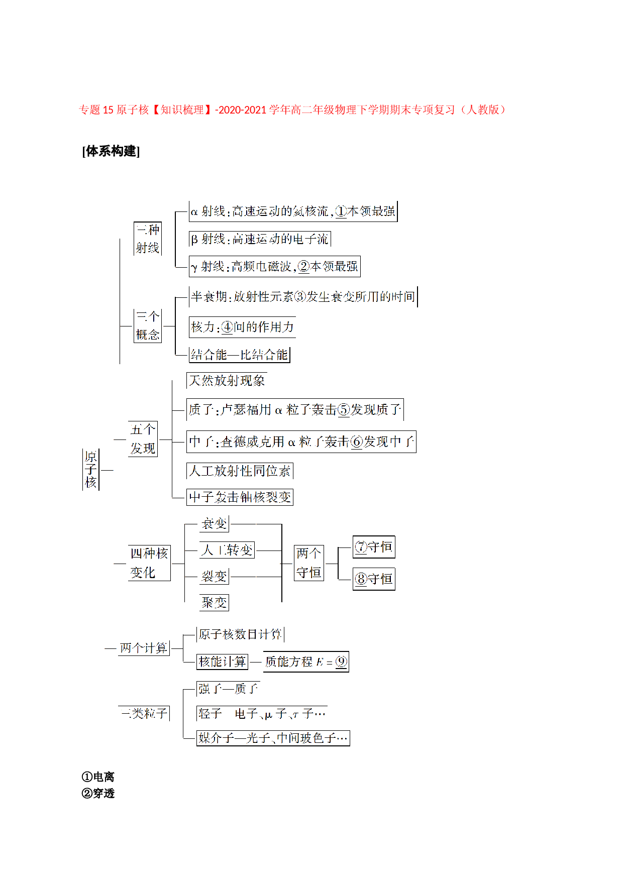 专题15 原子核【知识梳理】-2020-2021学年高二年级物理下学期期末专项复习（人教版）.doc 第1页