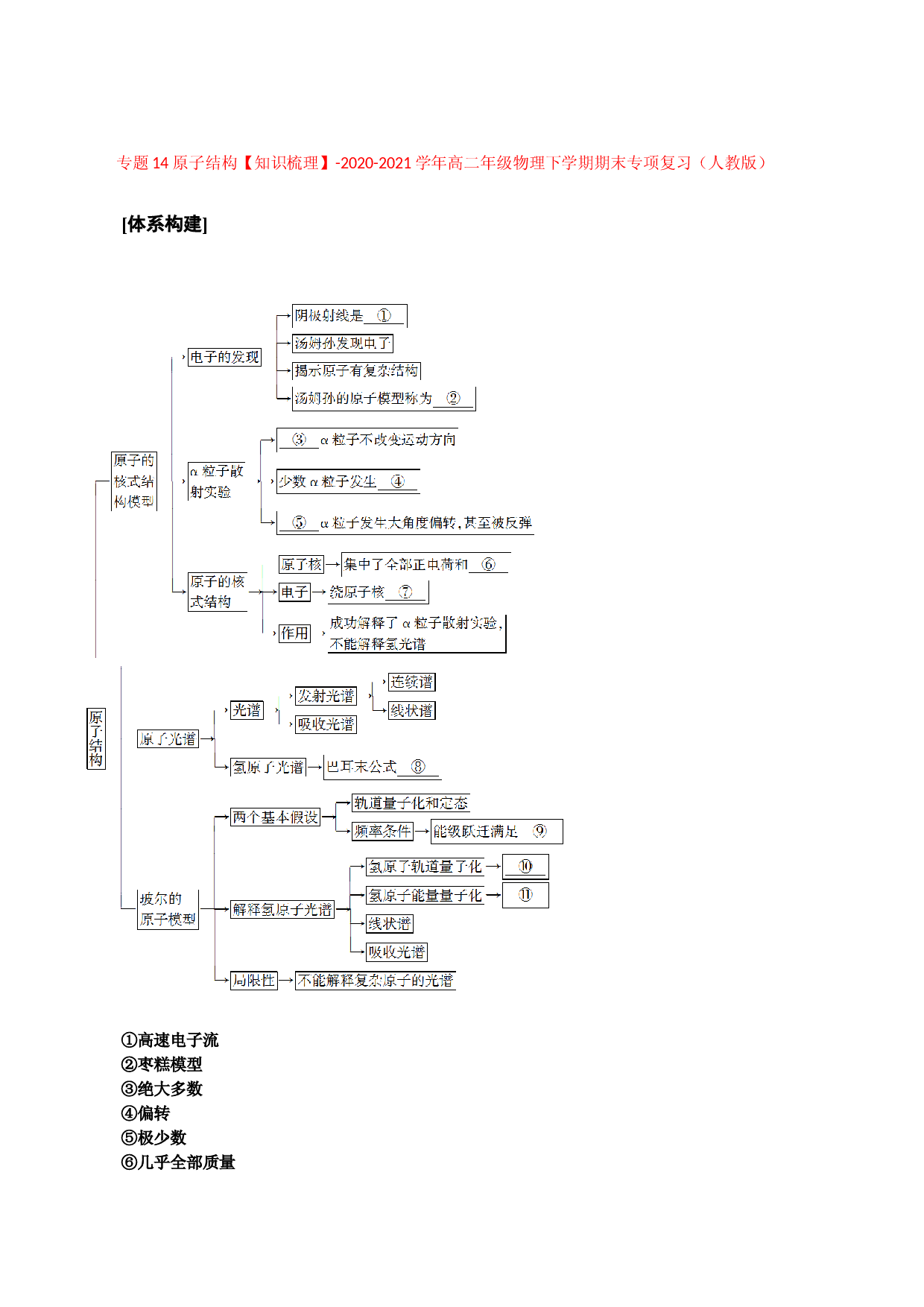 专题14 原子结构【知识梳理】-2020-2021学年高二年级物理下学期期末专项复习（人教版）.doc 第1页