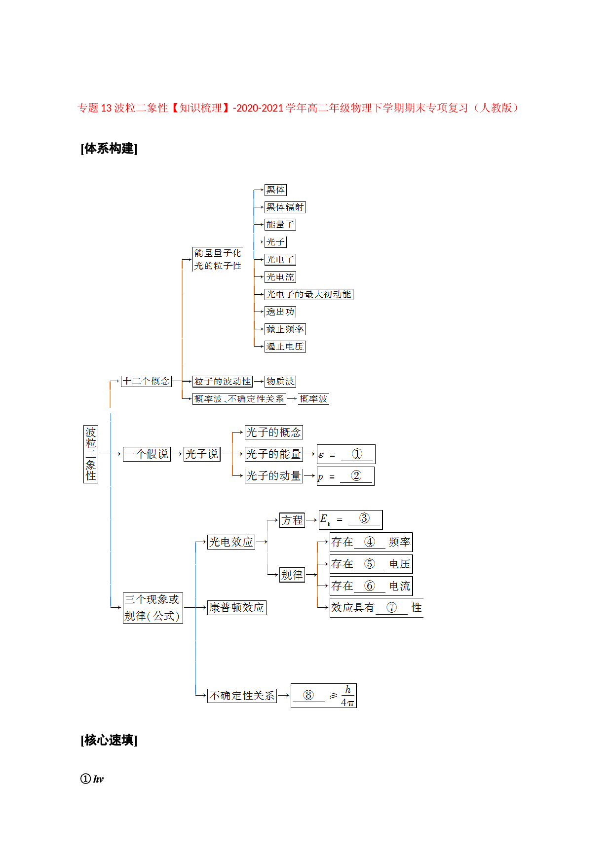 专题13 波粒二象性【知识梳理】-2020-2021学年高二年级物理下学期期末专项复习（人教版）.doc 第1页