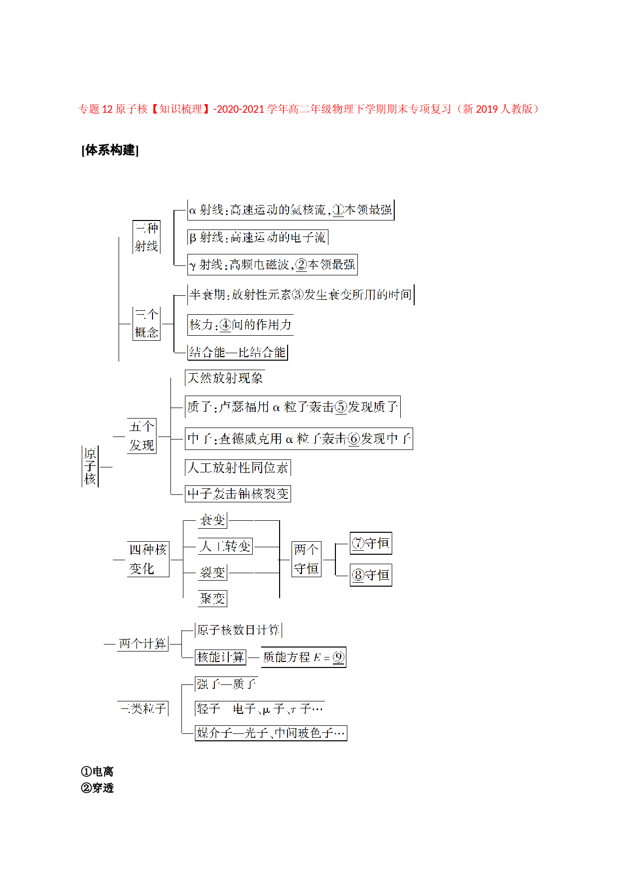 专题12 原子核【知识梳理】-2020-2021学年高二年级物理下学期期末专项复习（2019新人教版）.doc 第1页