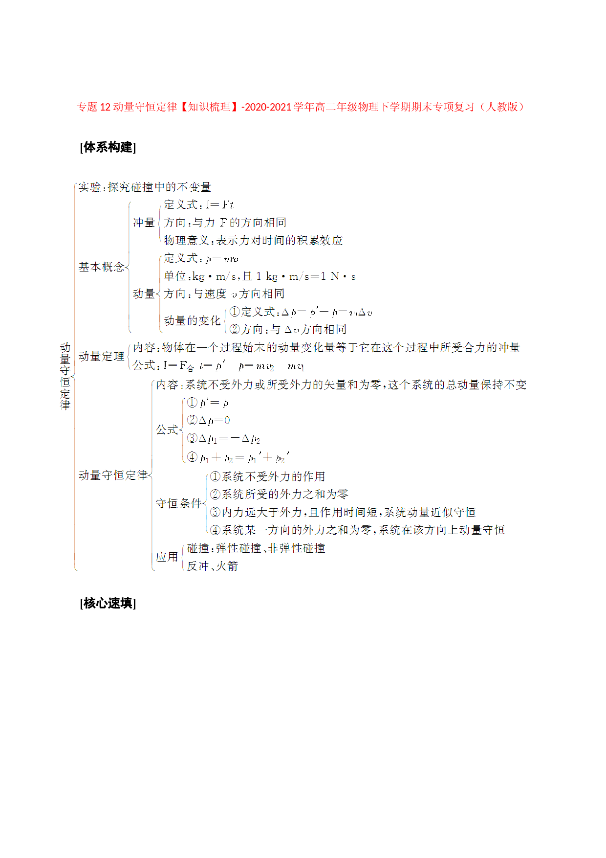 专题12 动量守恒定律【知识梳理】-2020-2021学年高二物理下学期期末专项复习（人教版）.doc 第1页
