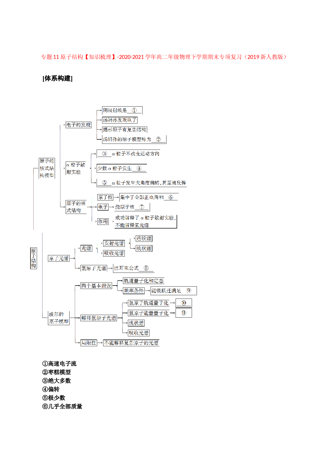 专题11 原子结构【知识梳理】-2020-2021学年高二年级物理下学期期末专项复习（2019新人教版）.doc 第1页