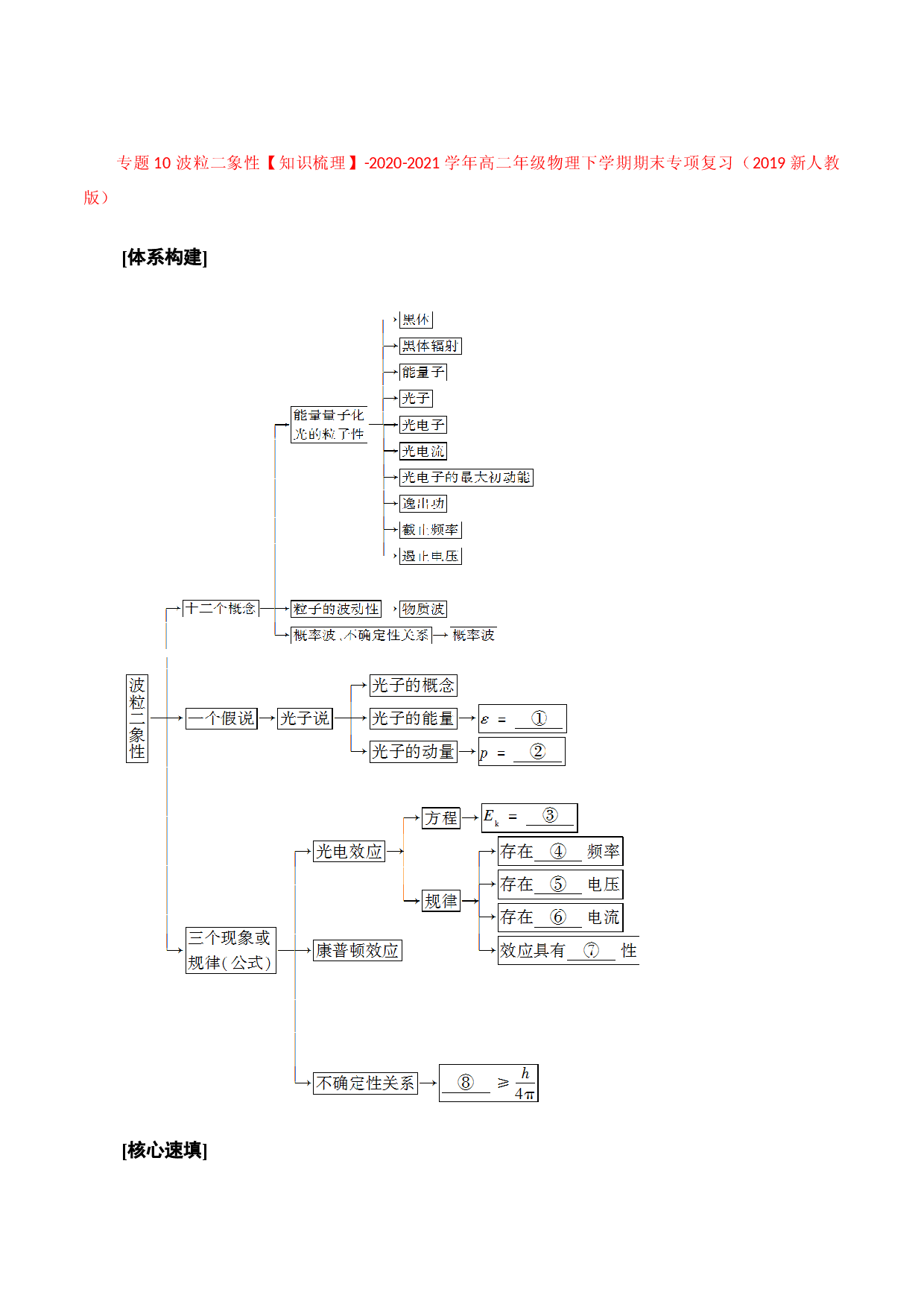 专题10 波粒二象性【知识梳理】-2020-2021学年高二年级物理下学期期末专项复习（2019新人教版）.doc 第1页