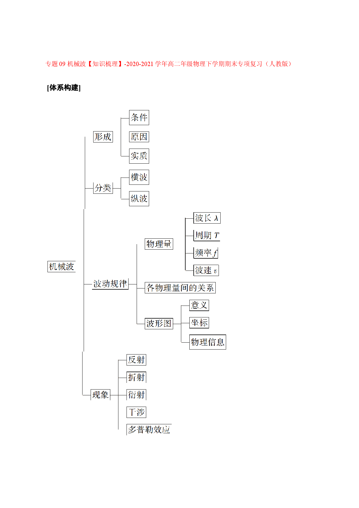专题09 机械波【知识梳理】-2020-2021学年高二物理下学期期末专项复习（人教版）.doc 第1页