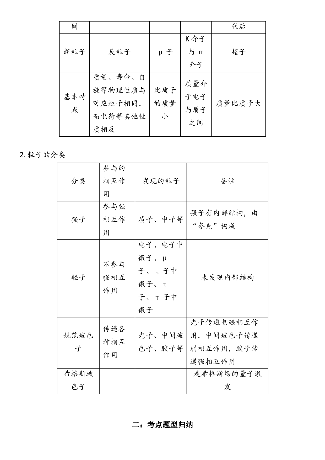 5.5&ldquo;基本&rdquo;粒子-2021-2022学年高二物理精讲与精练高分突破考点专题系列（人教版2019选择性必修第三册）.docx 第2页